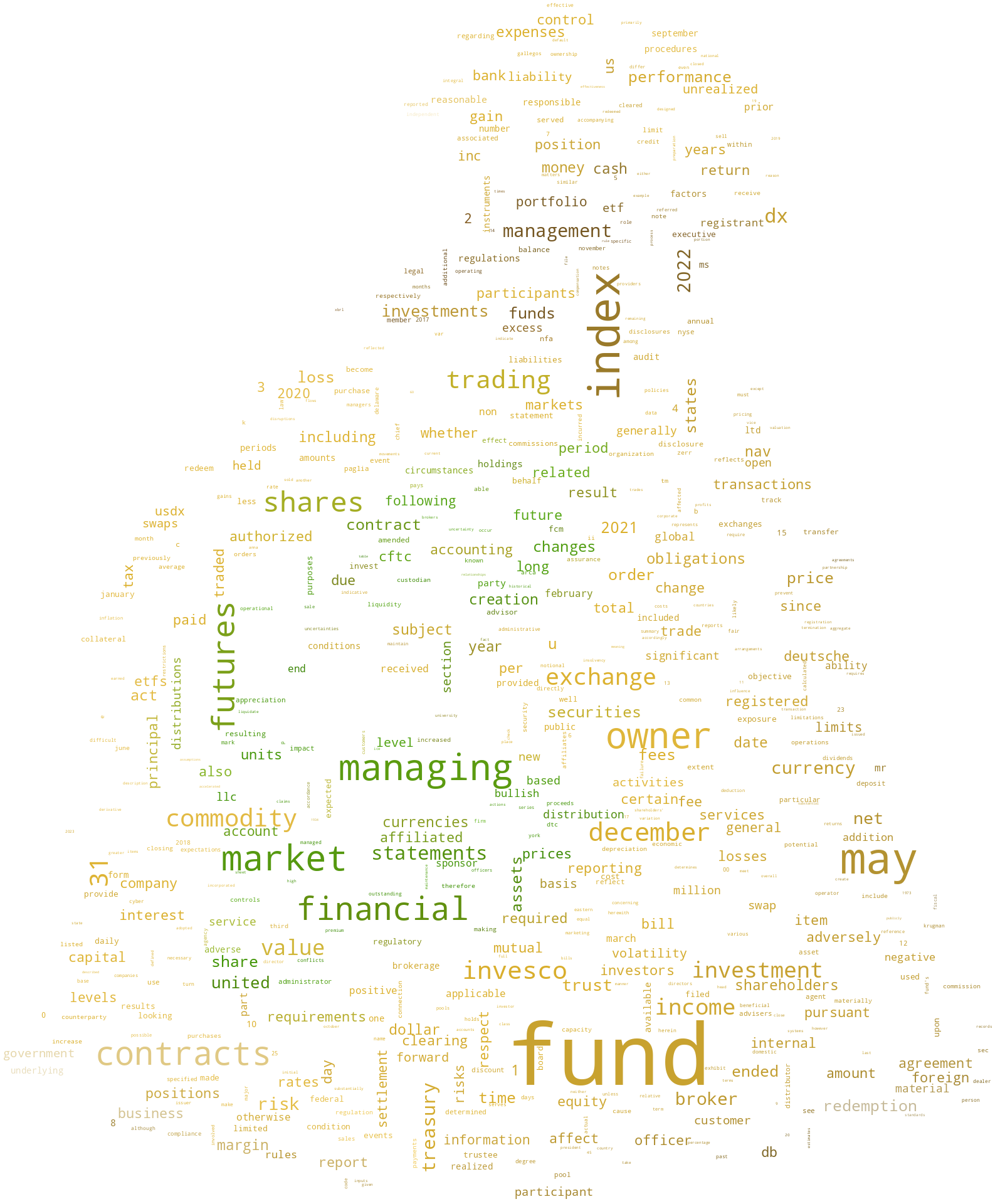 InvescoDBUSDollarIndexBullishFund_10-K_20230227-232215.png