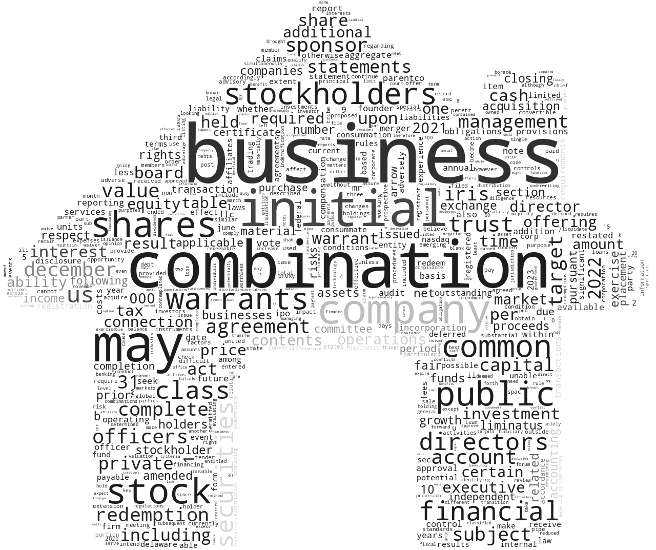 IrisAcquisitionCorp_10-K_20230419-232841.png