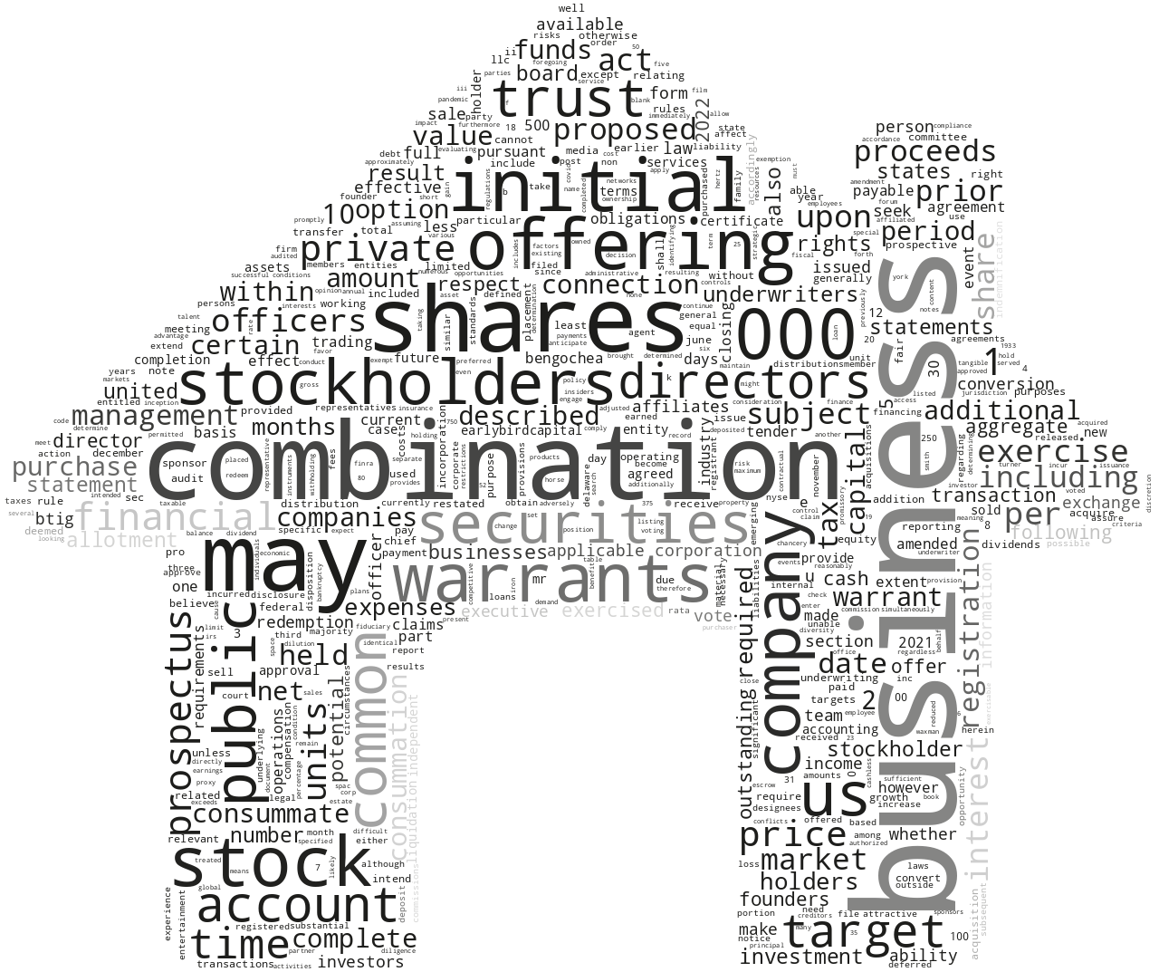 IronHorseAcquisitionsCorp_S-1_20221102-232410.png