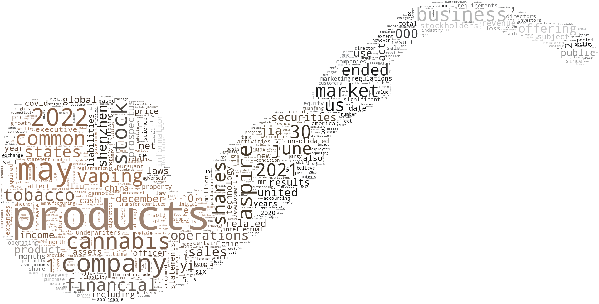 IspireTechnologyInc_S-1_20230201-231817.png