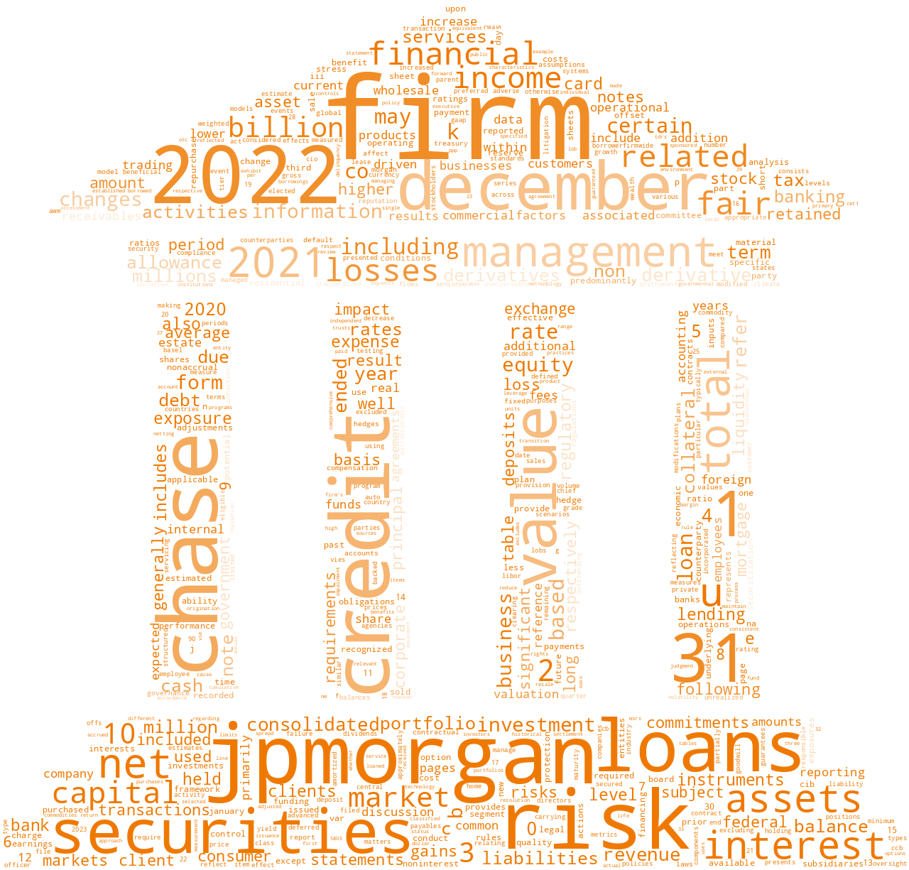 JPMORGANCHASECO_10-K_20230222-232241.png