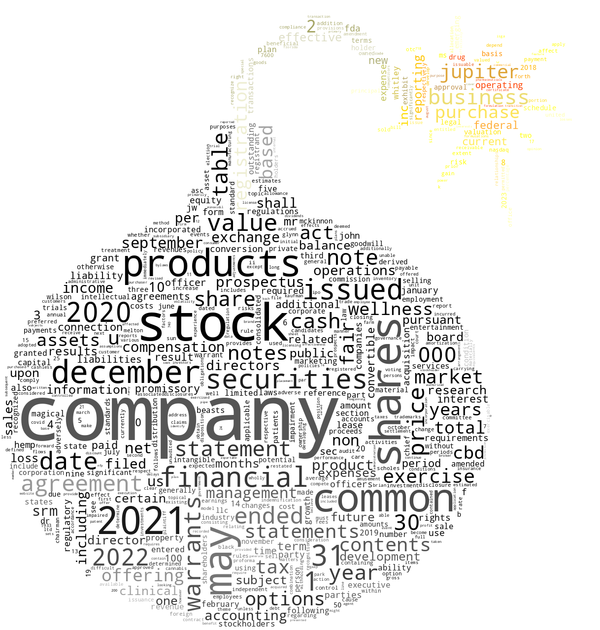 JupiterWellnessInc_S-1_20230216-232521.png