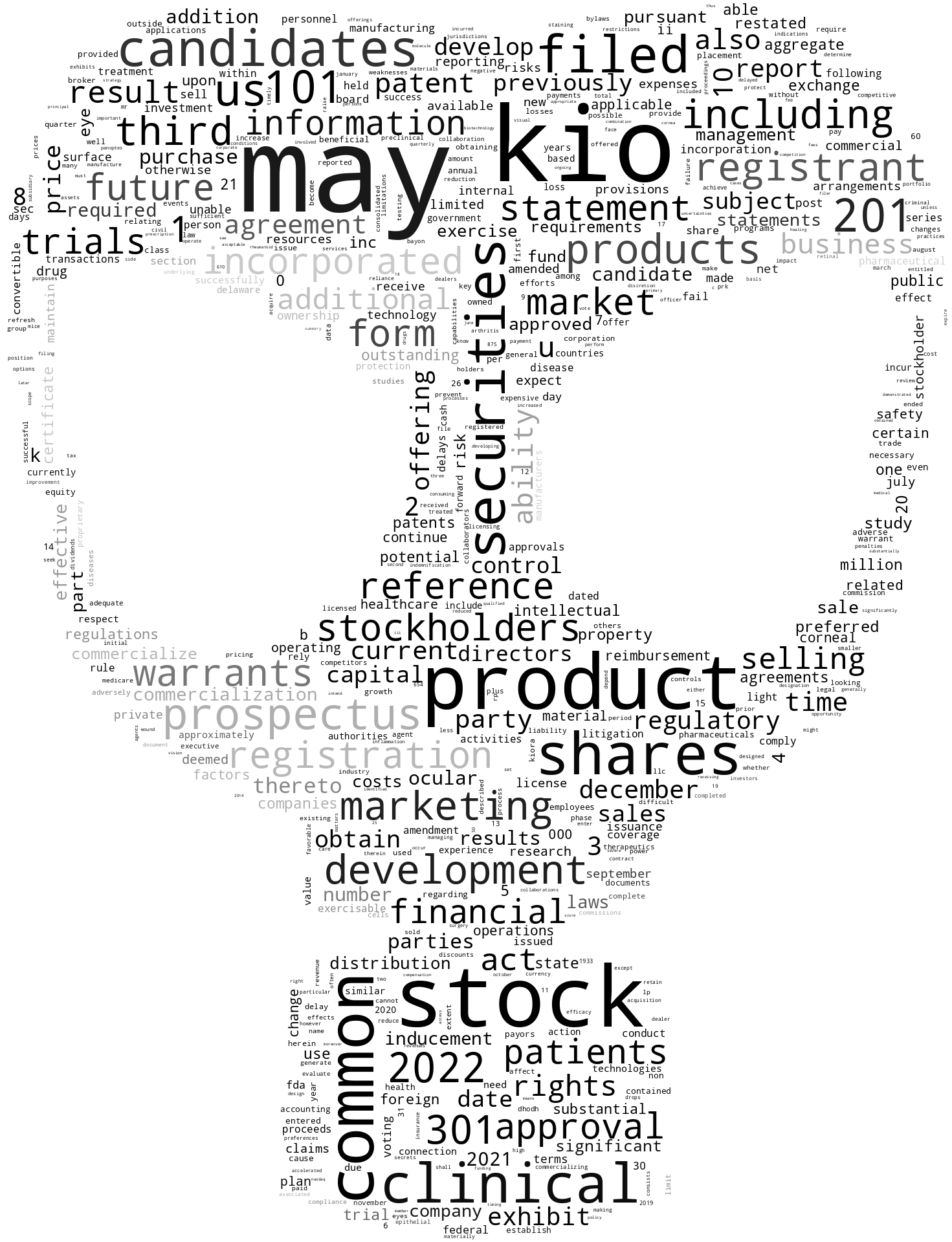 KIORAPHARMACEUTICALSINC_S-1_20221223-231751.png