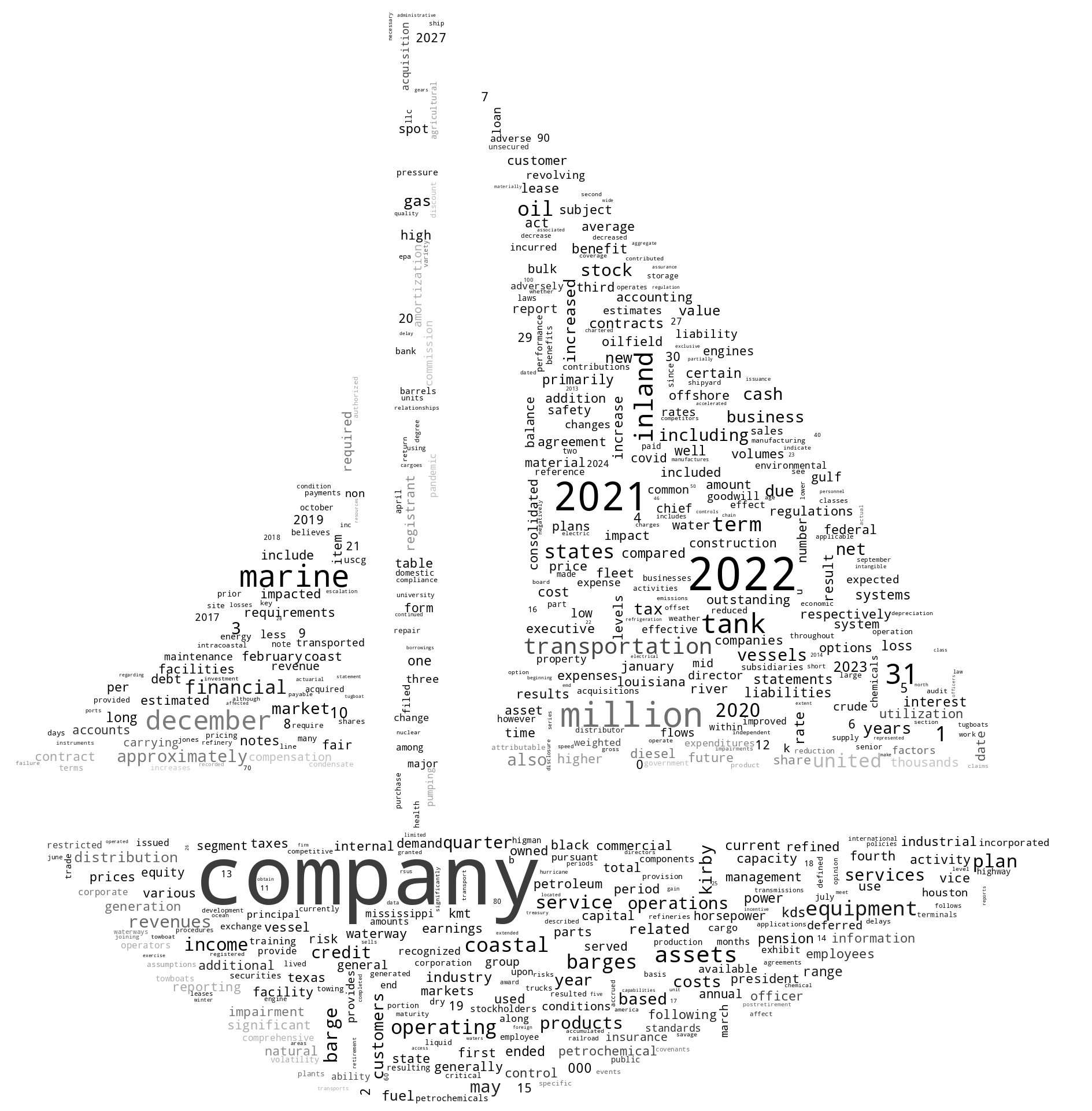 KIRBYCORP_10-K_20230222-232259.png