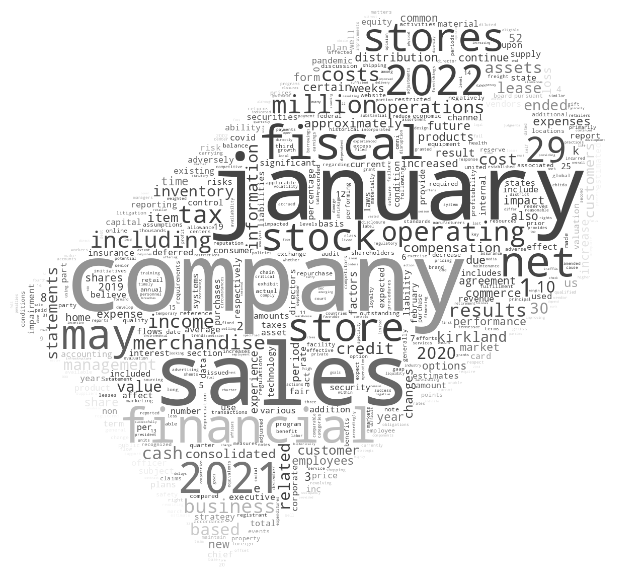 KIRKLAND'SINC_10-K_20220328-232023.png