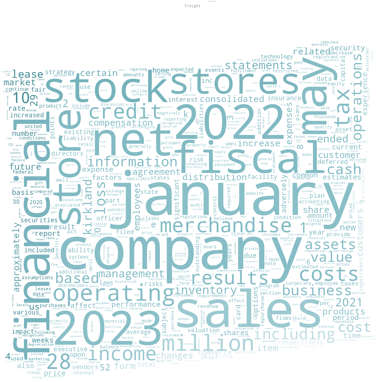 KIRKLAND'SINC_10-K_20230405-231349.png