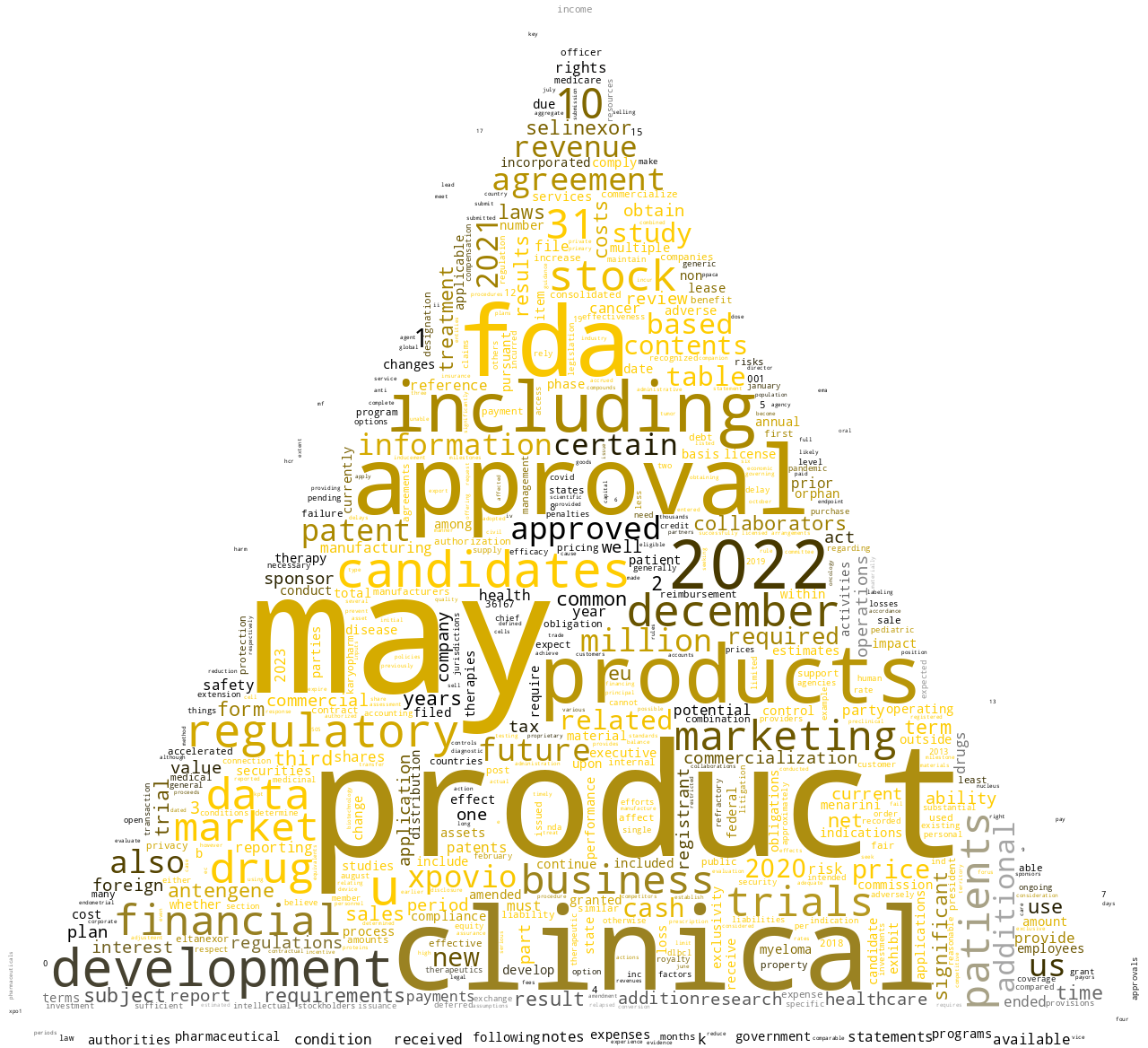 KaryopharmTherapeuticsInc_10-K_20230221-232227.png