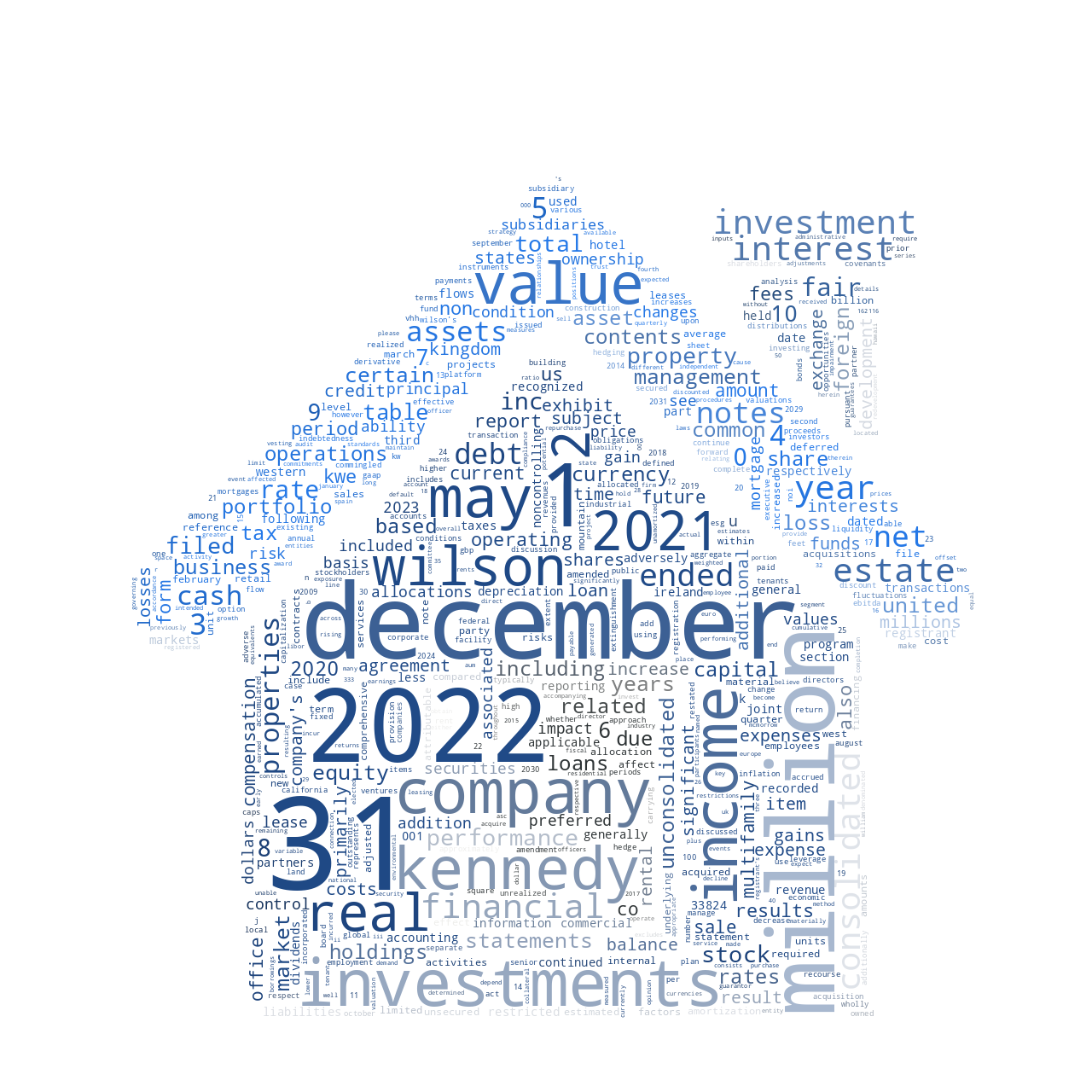 Kennedy-WilsonHoldingsInc_10-K_20230224-002636.png