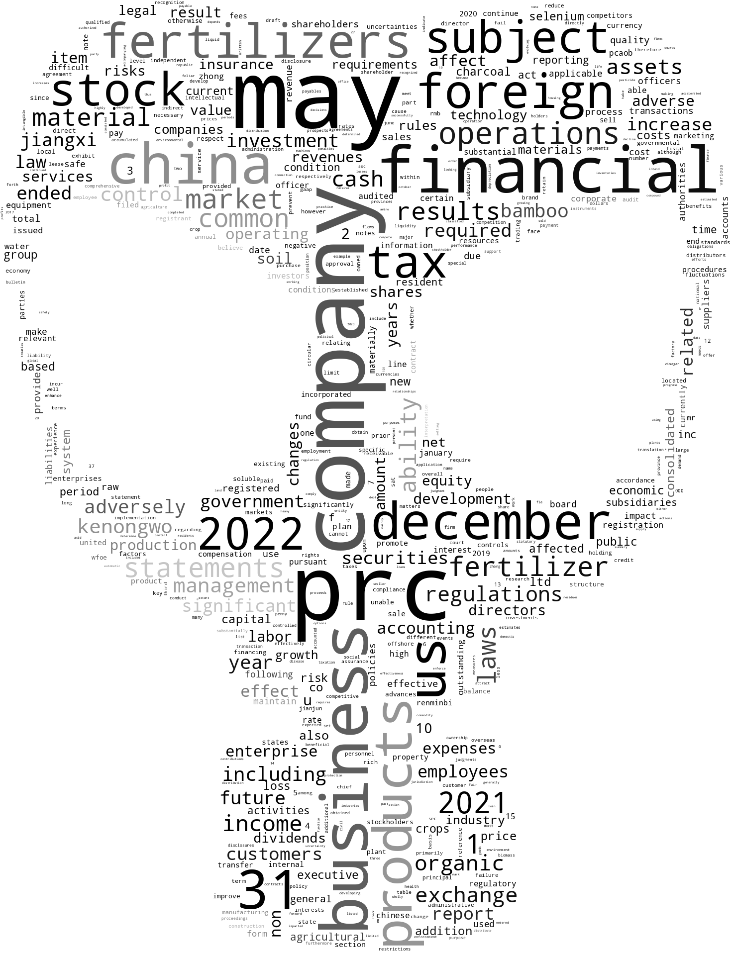 KenongwoGroupUSInc_10-K_20230628-232613.png