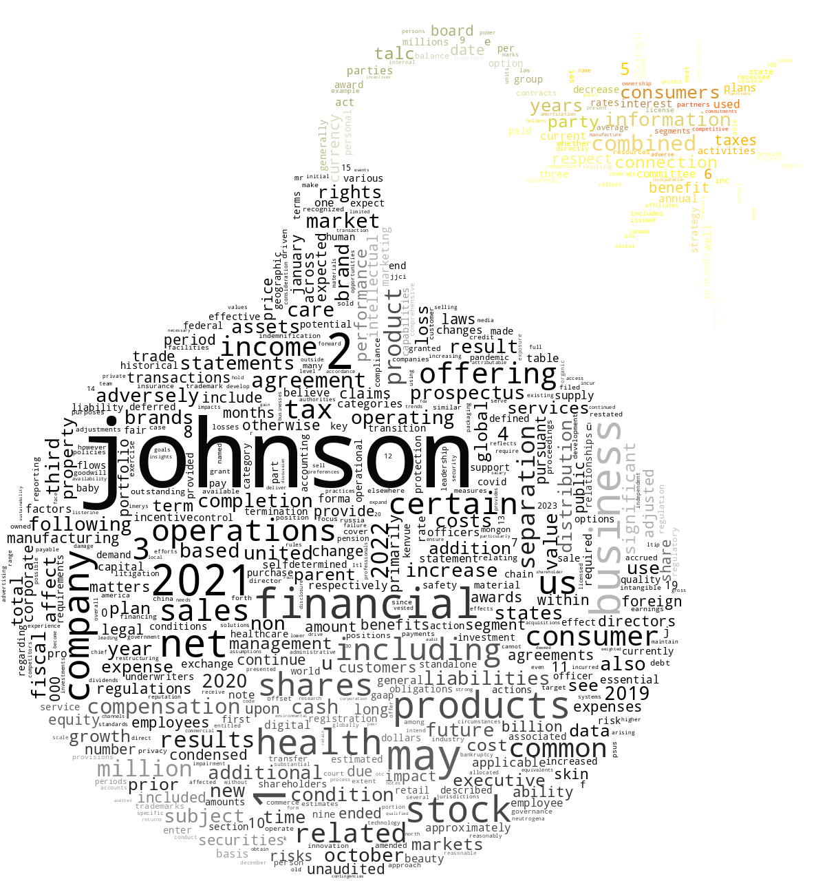 KenvueInc_S-1_20230105-231859.png