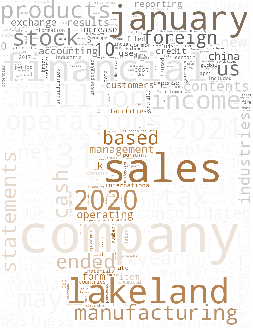 LAKELANDINDUSTRIESINC_10-K_20210419-232343.png