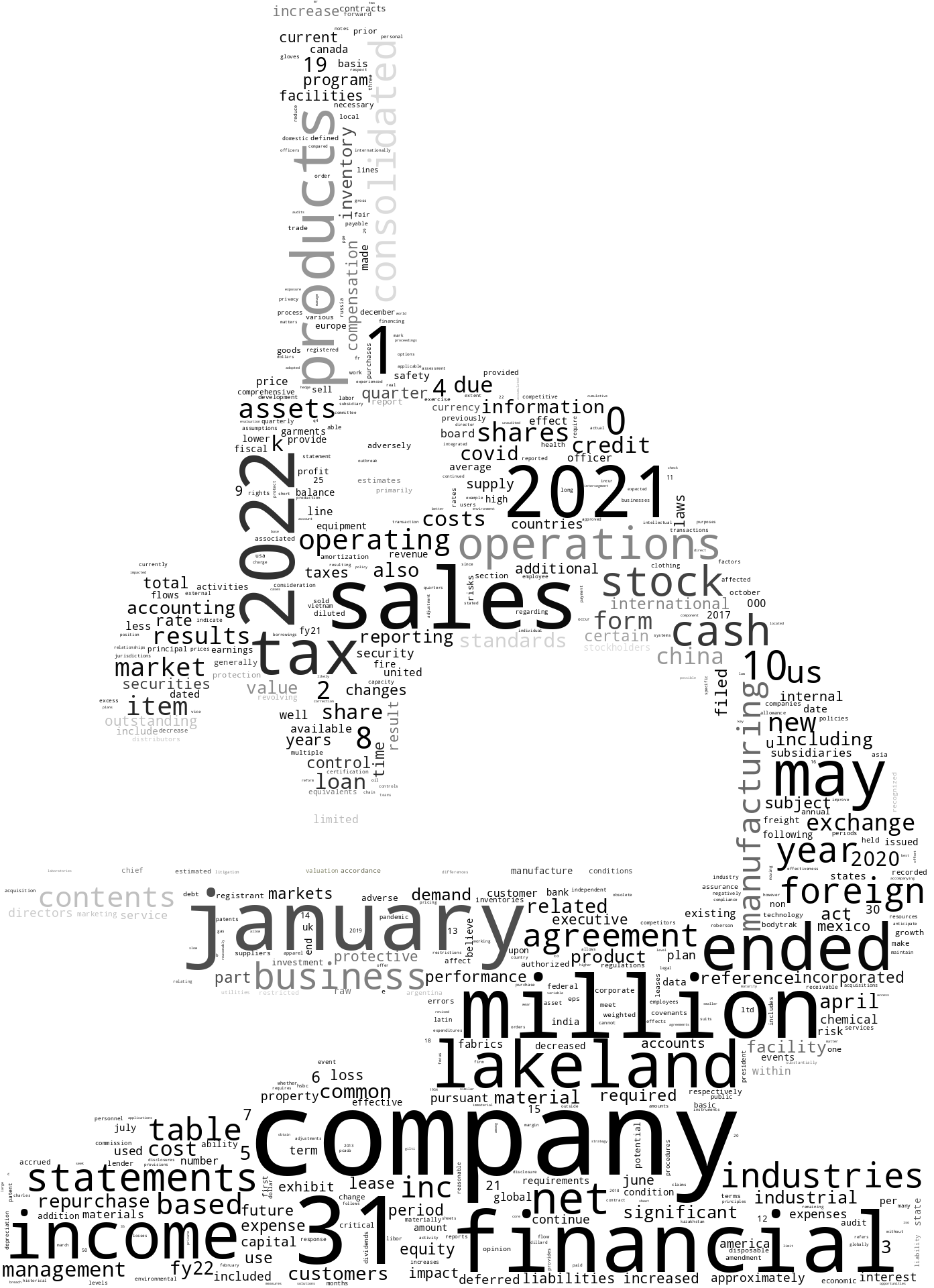 LAKELANDINDUSTRIESINC_10-K_20220422-232103.png