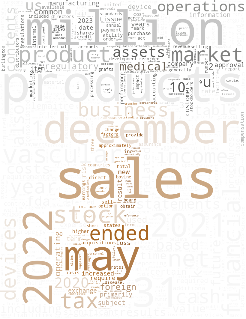 LEMAITREVASCULARINC_10-K_20230302-232105.png