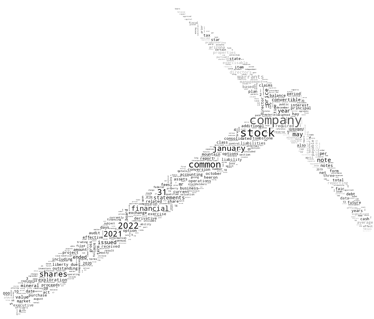 LIBERTYSTARURANIUMMETALSCORP_10-K_20220518-232223.png