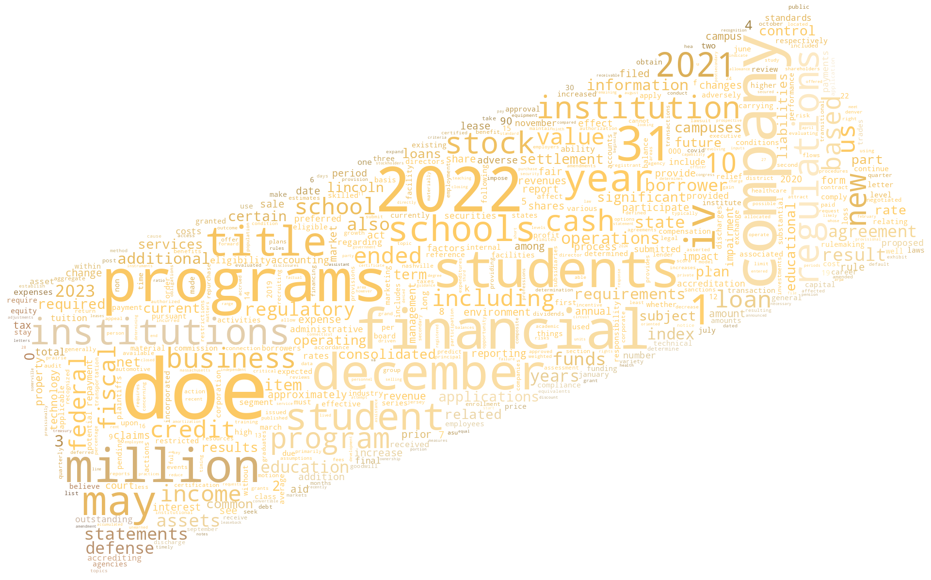 LINCOLNEDUCATIONALSERVICESCORP_10-K_20230308-232108.png