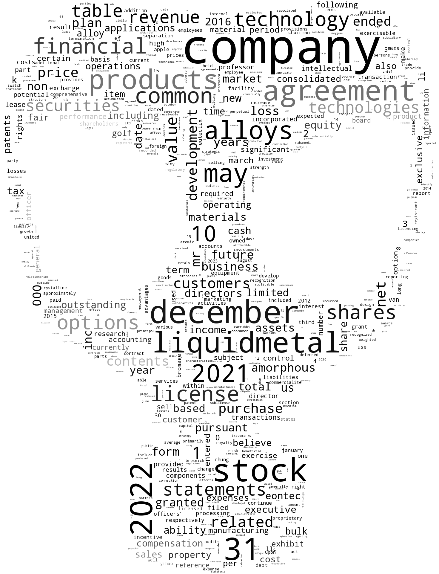 LIQUIDMETALTECHNOLOGIESINC_10-K_20230315-231829.png