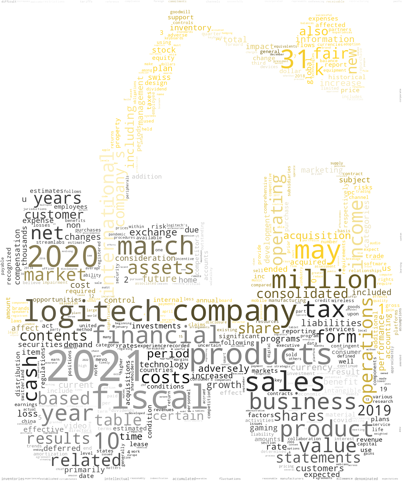 LOGITECHINTERNATIONALSA_10-K_20210513-232322.png