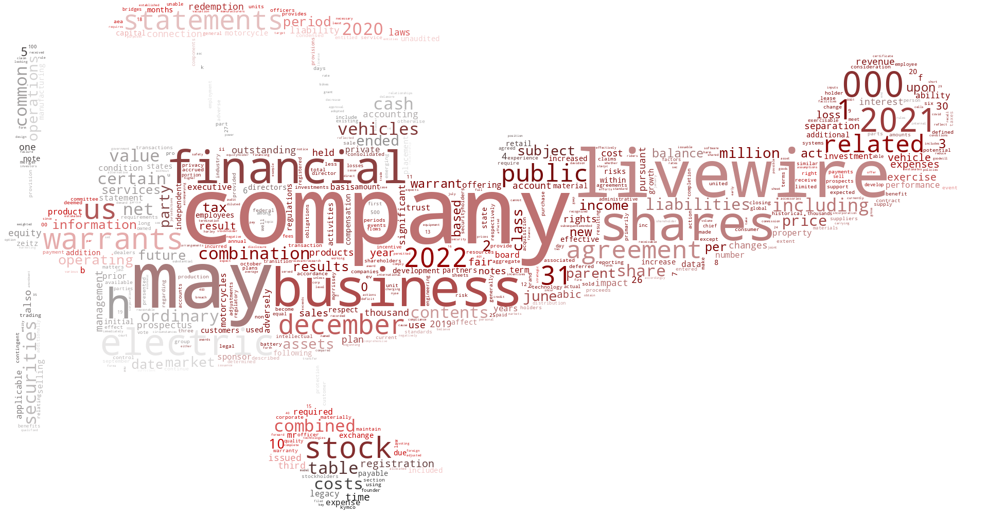 LiveWireGroupInc_S-1_20221026-232410.png