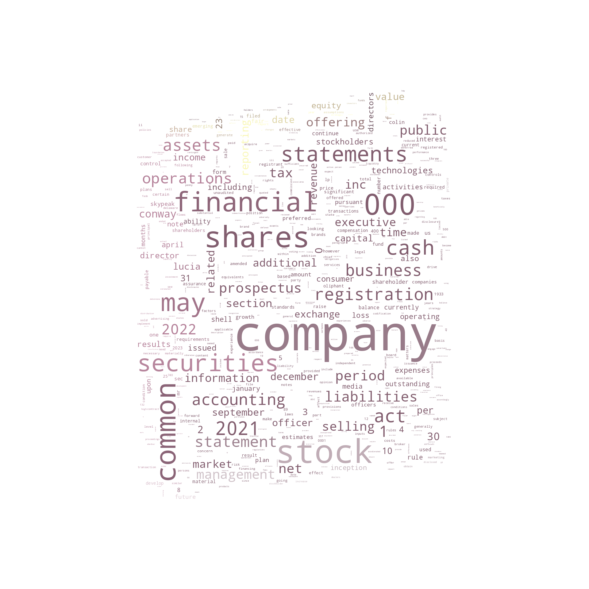 LuciaTechnologiesInc_S-1_20230202-231902.png
