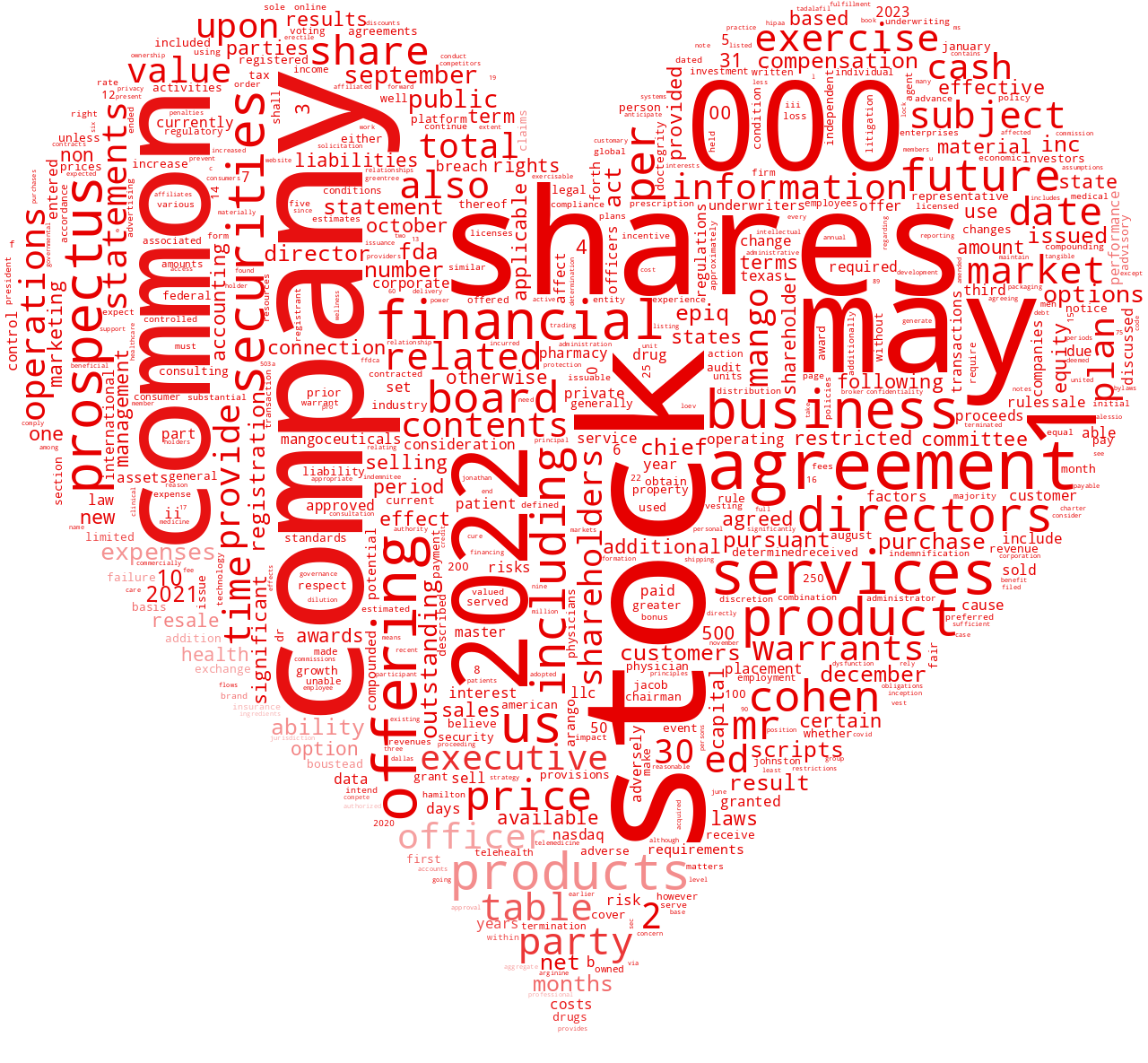 MANGOCEUTICALSINC_S-1_20230117-232001.png