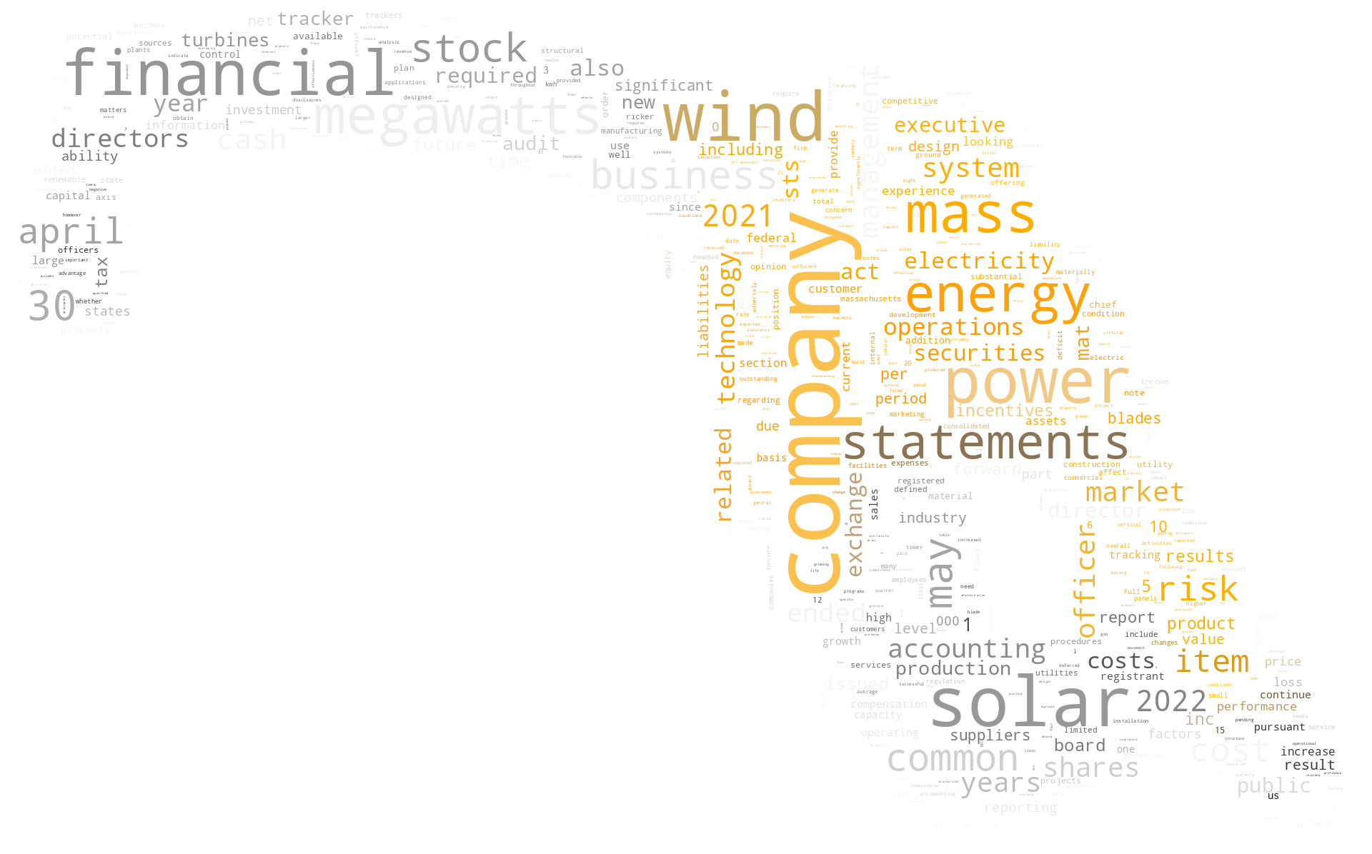 MASSMEGAWATTSWINDPOWERINC_10-K_20220801-232347.png