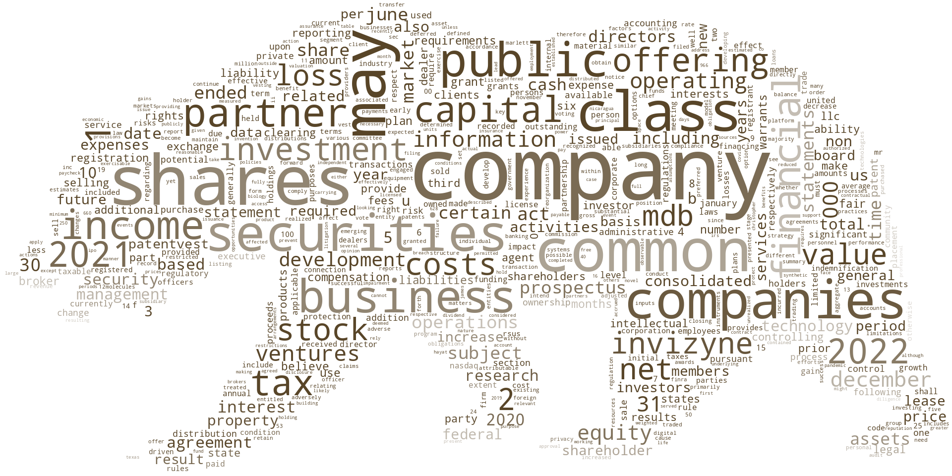 MDBCapitalHoldingsLLC_S-1_20221111-232343.png