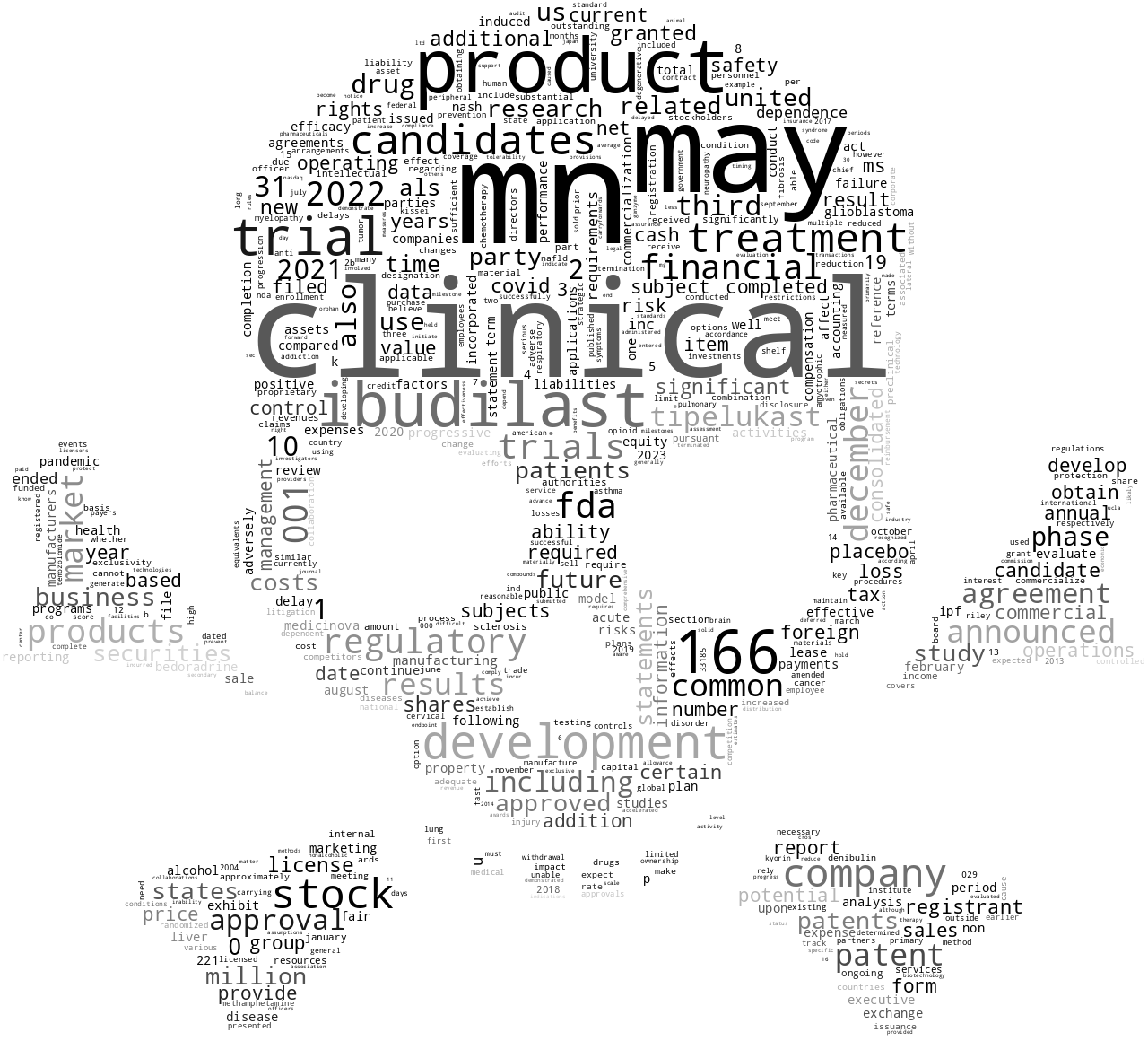 MEDICINOVAINC_10-K_20230217-232445.png