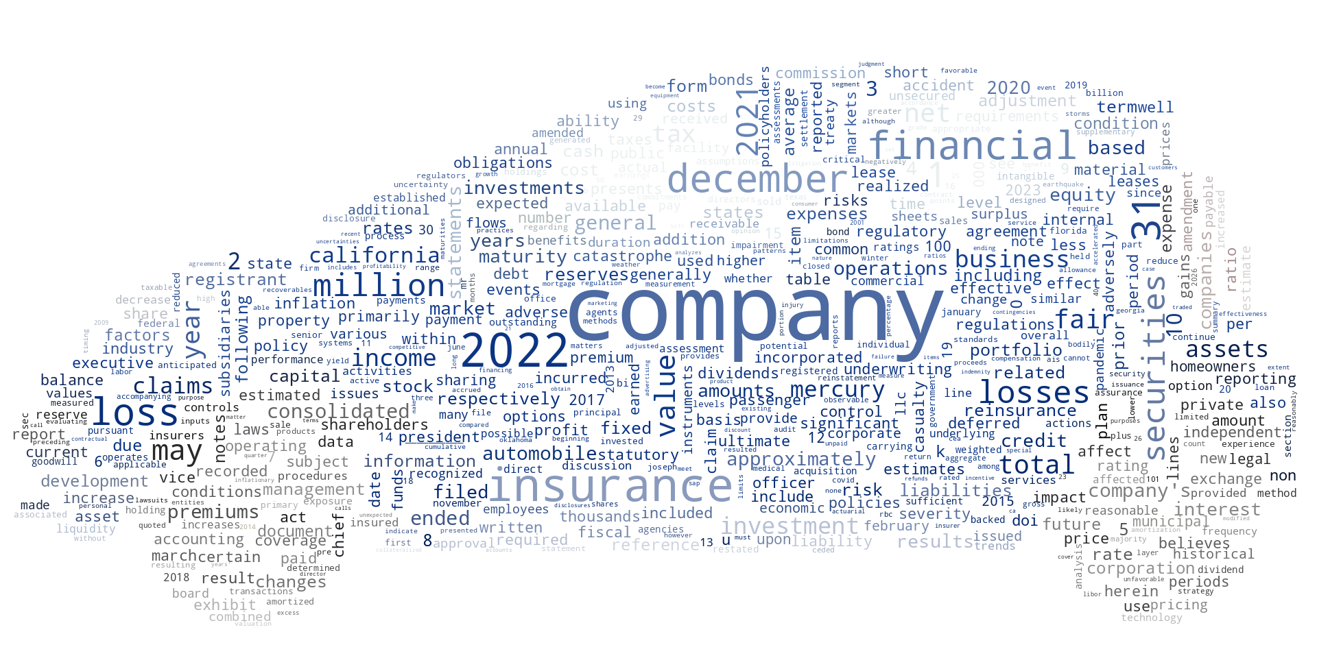 MERCURYGENERALCORP_10-K_20230215-232408.png