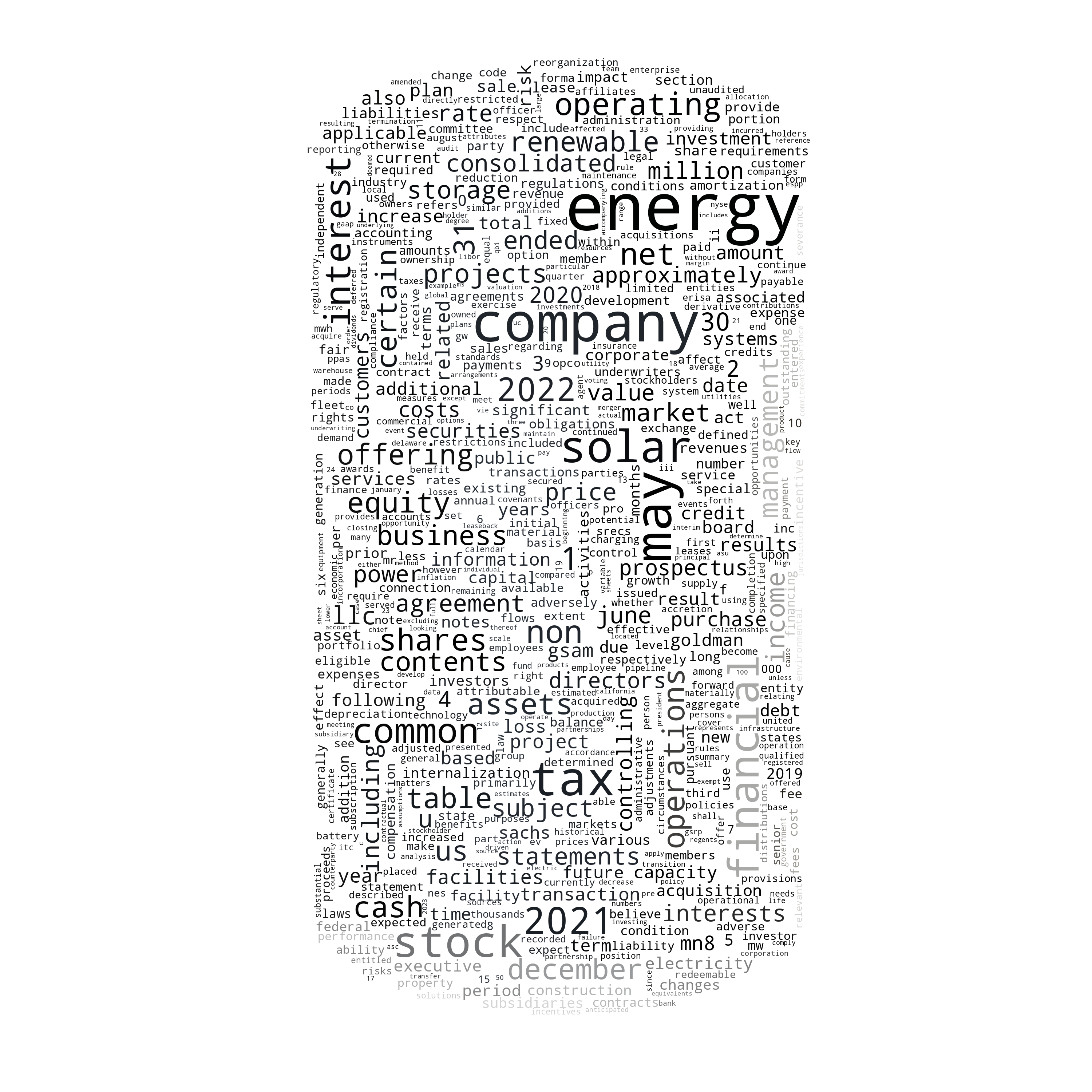 MN8EnergyInc_S-1_20220913-235208.png
