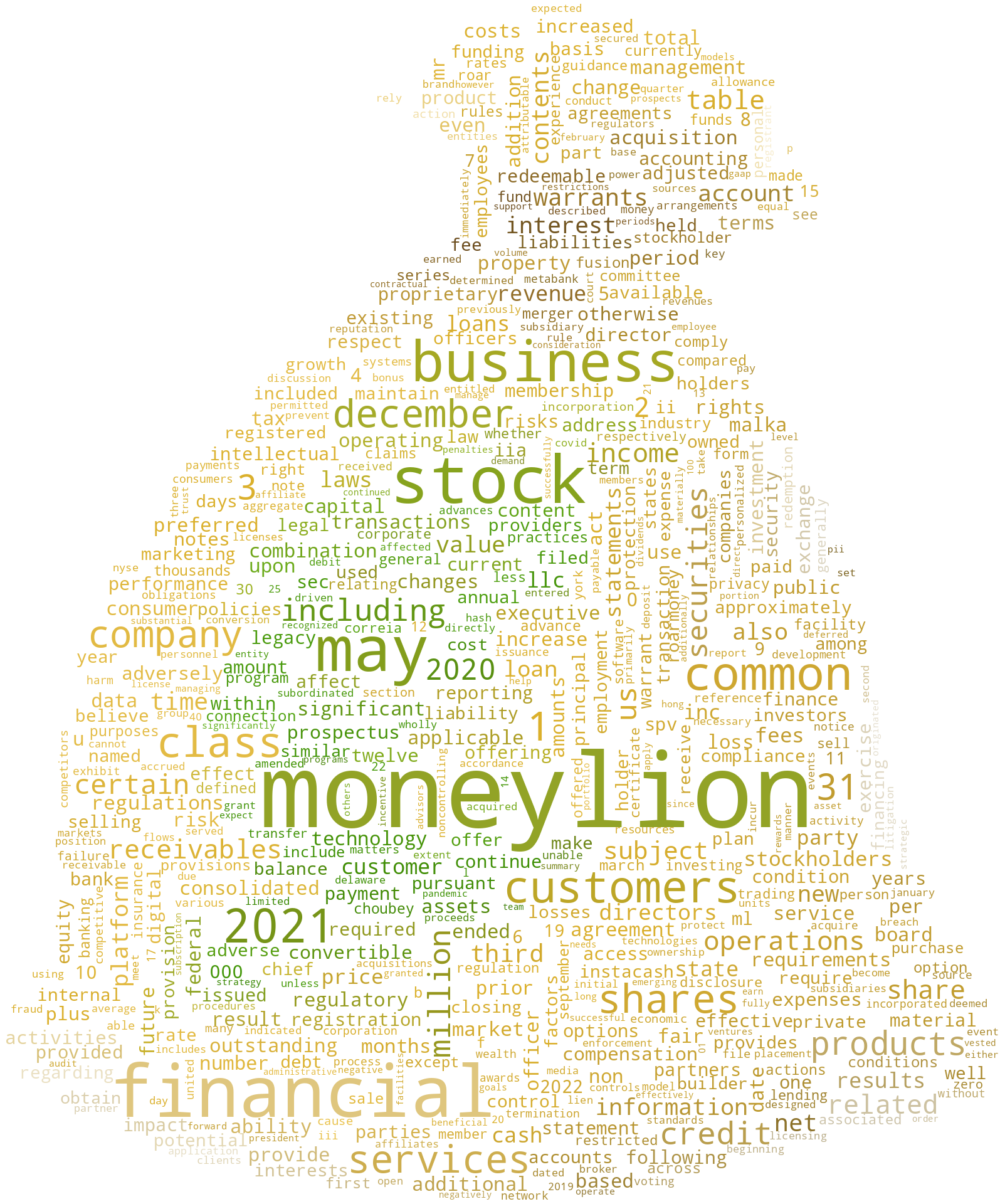 MONEYLIONINC_S-1_20220324-232042.png