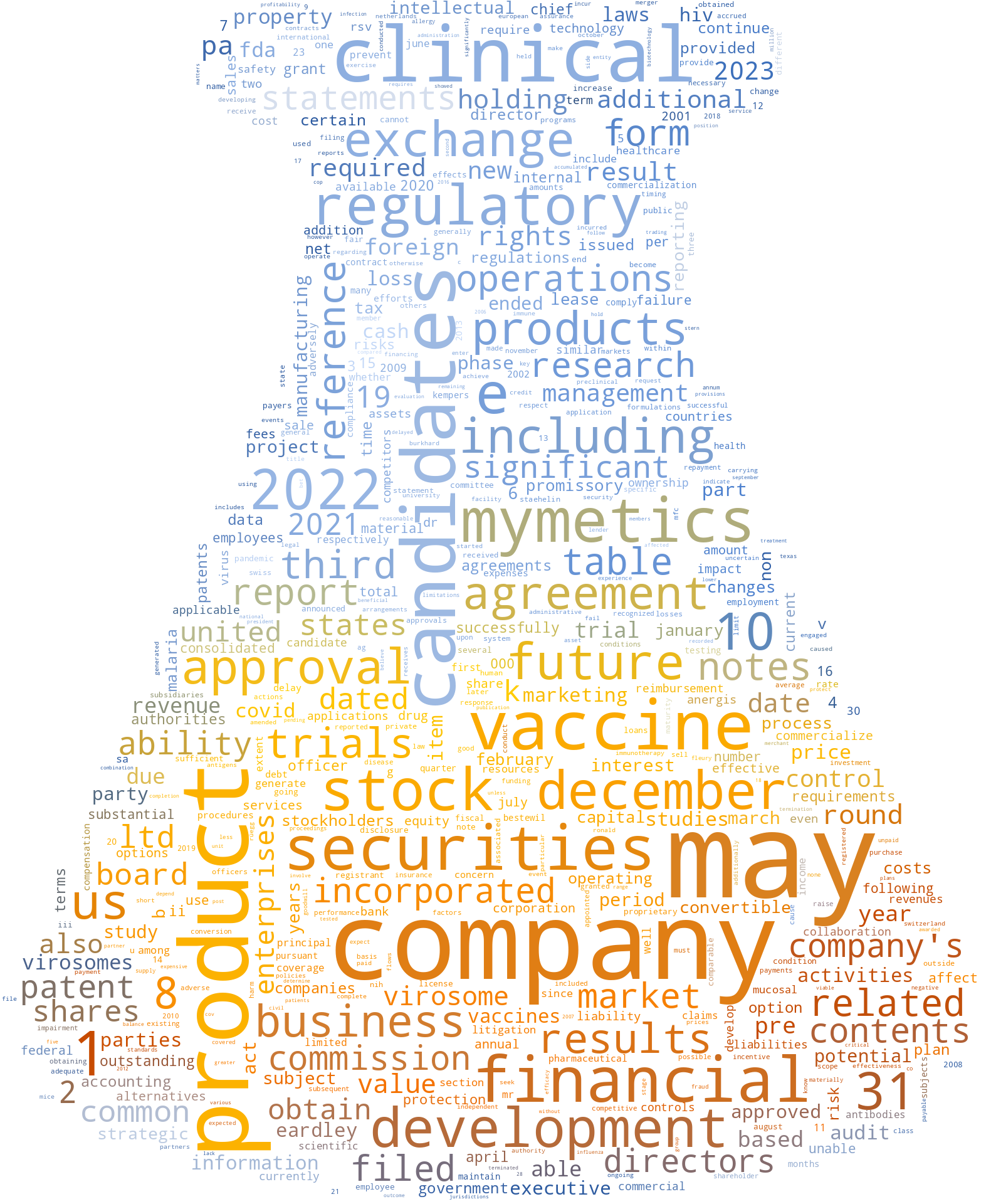 MYMETICSCORP_10-K_20230412-231656.png