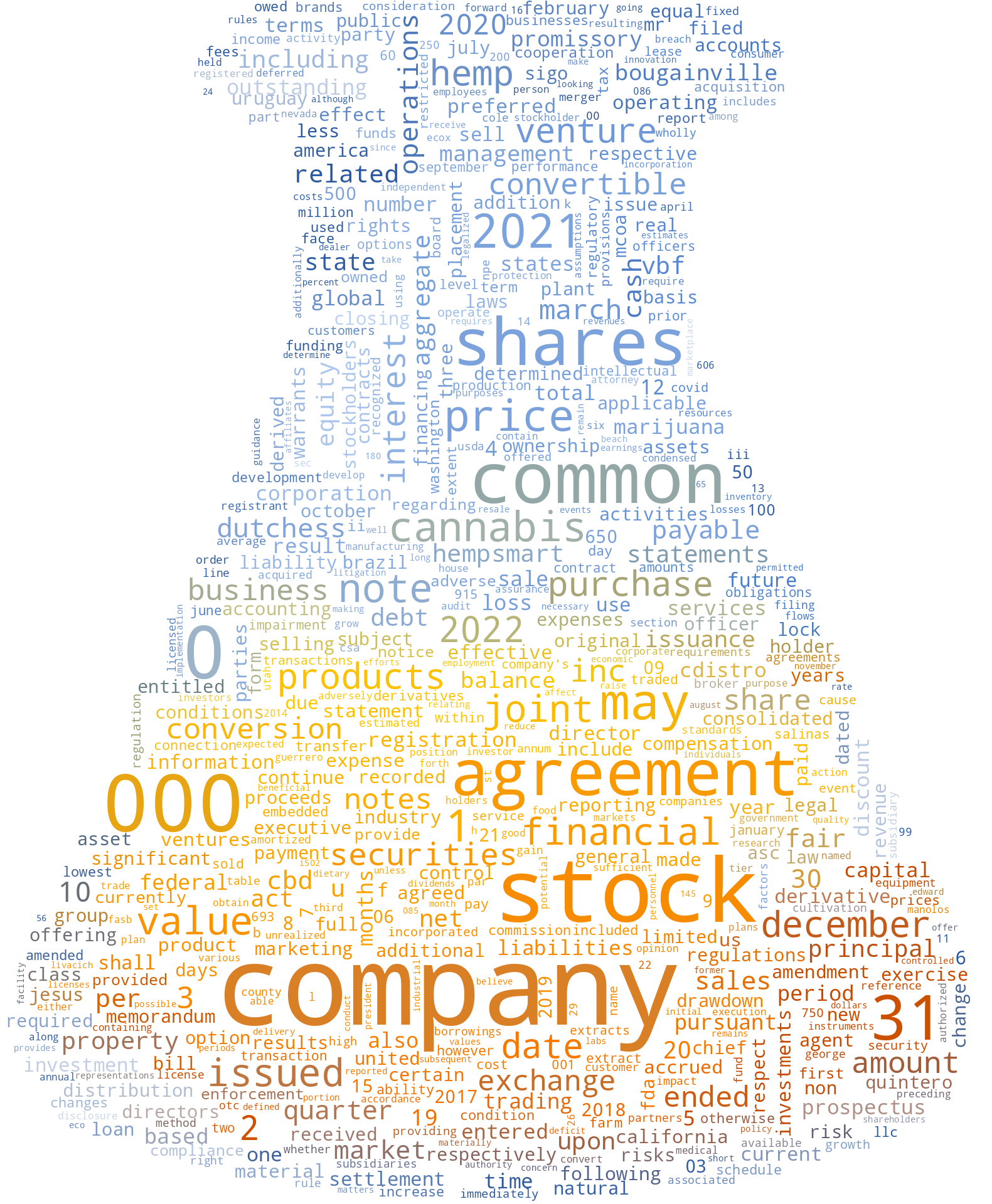 MarijuanaCoofAmericaInc_S-1_20220715-231926.png