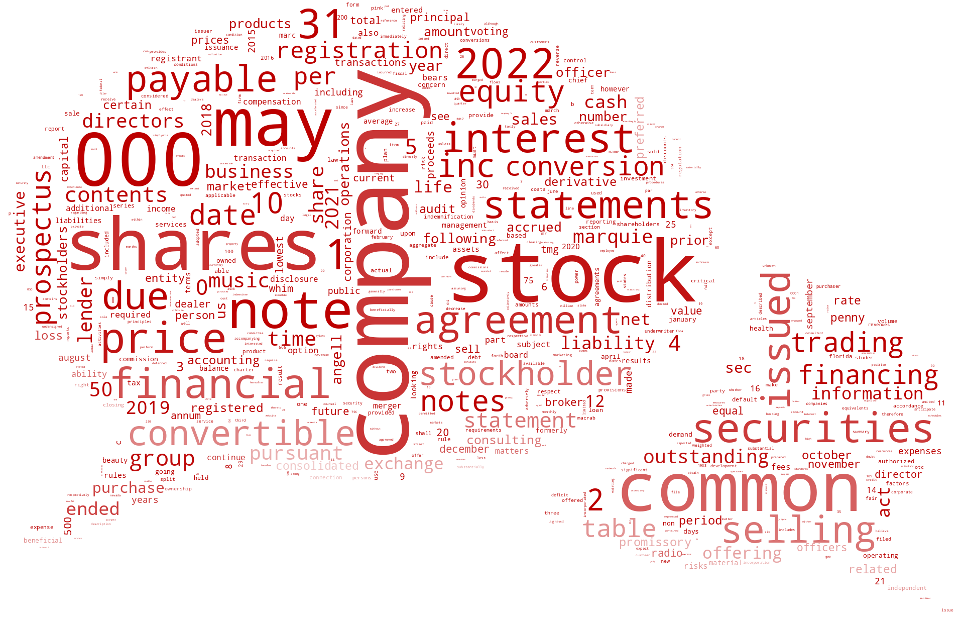 MarquieGroupInc_S-1_20221024-233147.png
