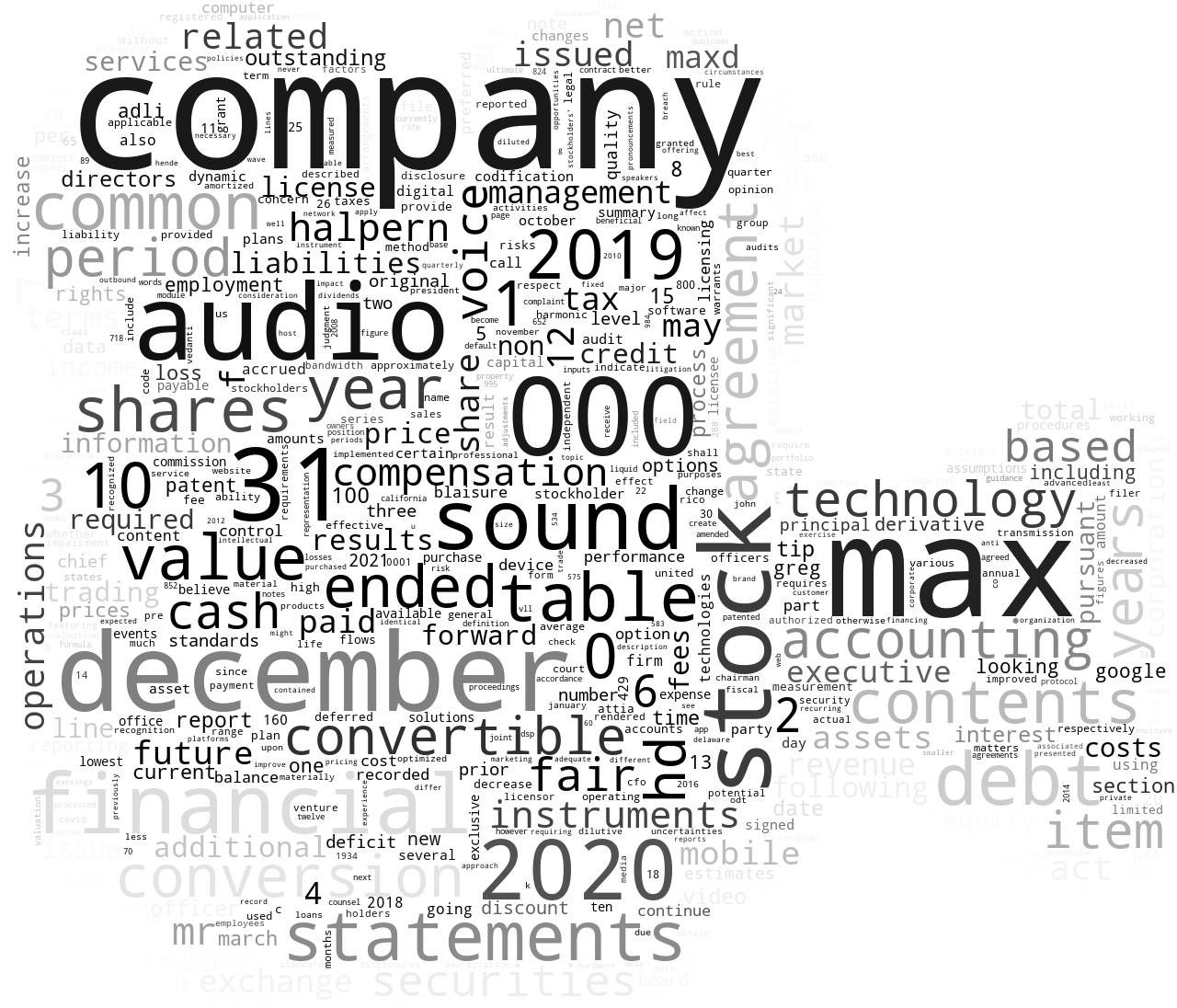 MaxSoundCorp_10-K_20210327-062248.png