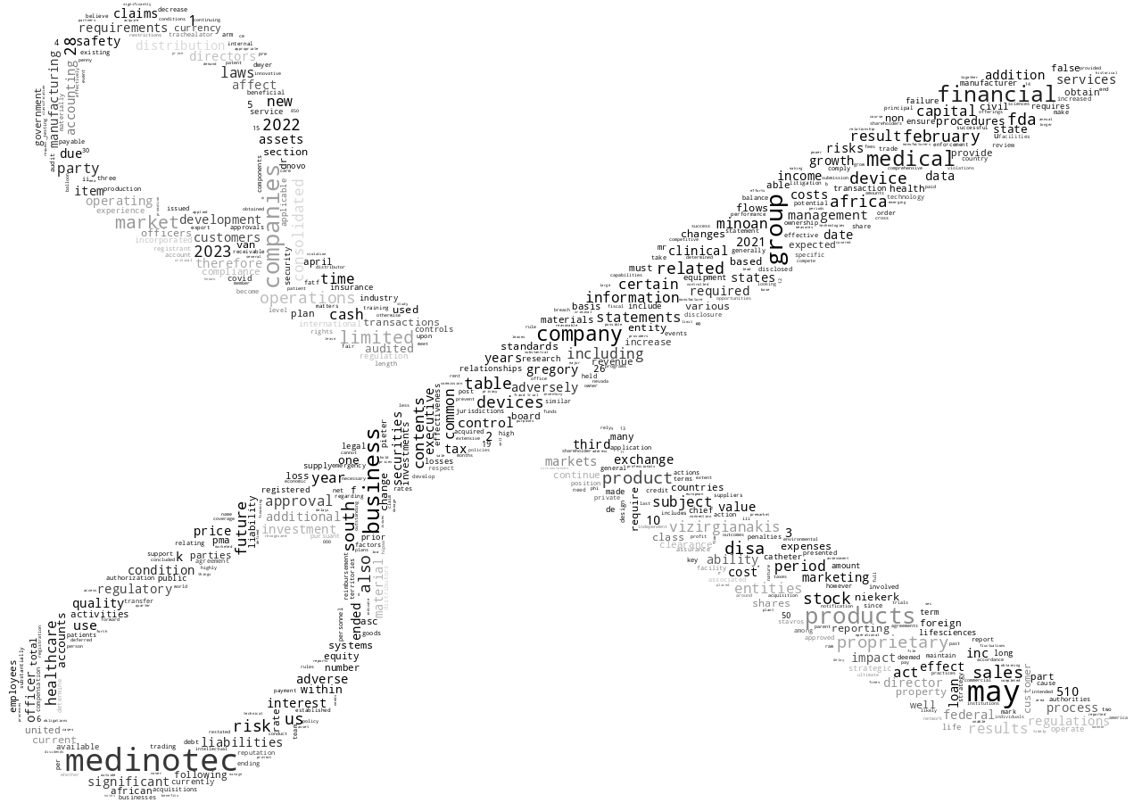 MedinotecInc_10-K_20230531-231600.png