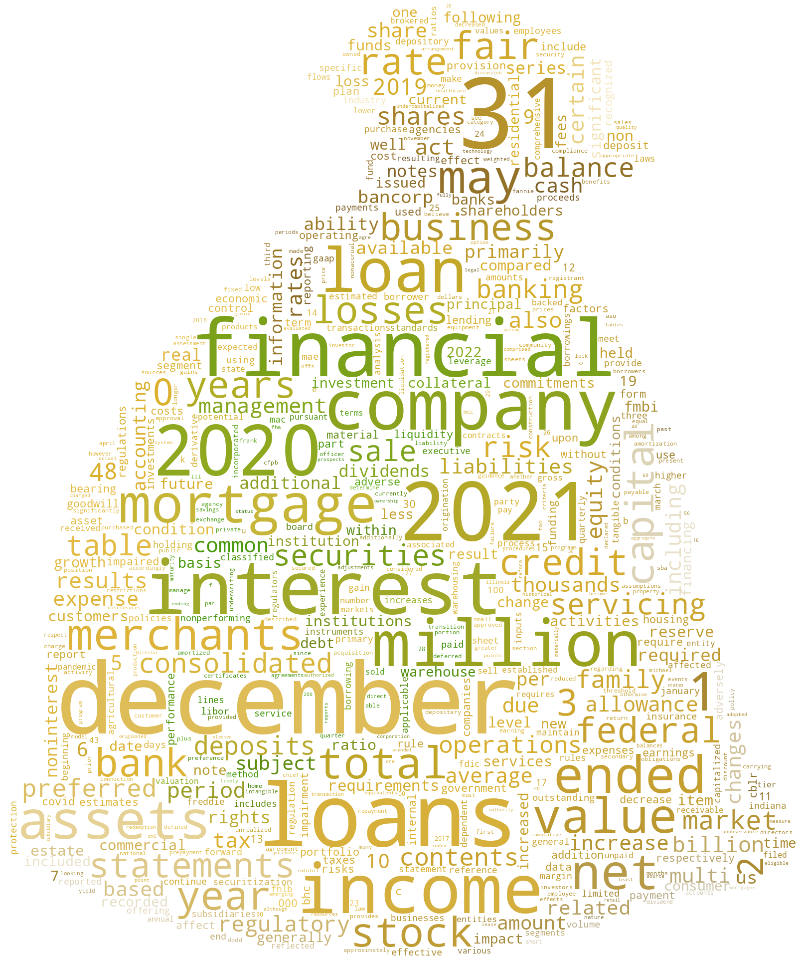 MerchantsBancorp_10-K_20220308-001102.png