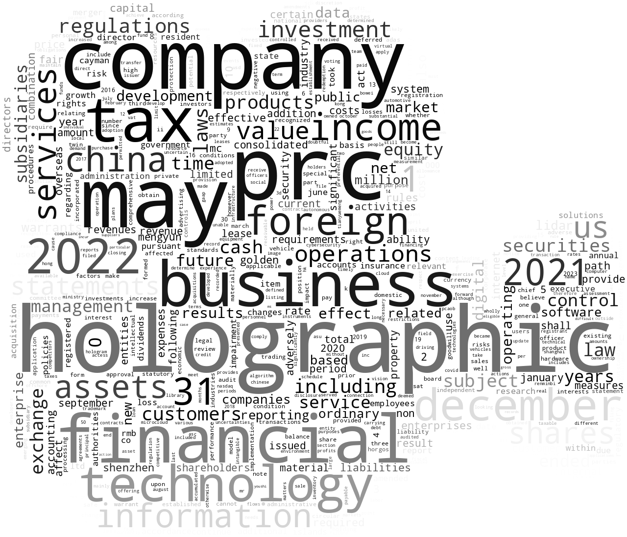 MicroCloudHologramInc_10-K_20230315-232014.png