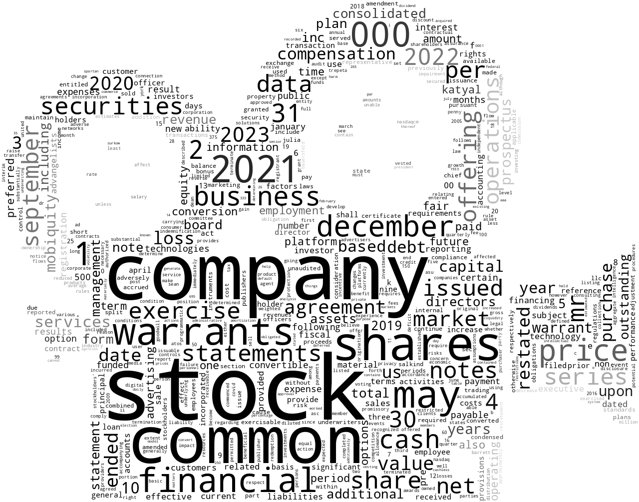 MobiquityTechnologiesInc_S-1_20230119-231851.png