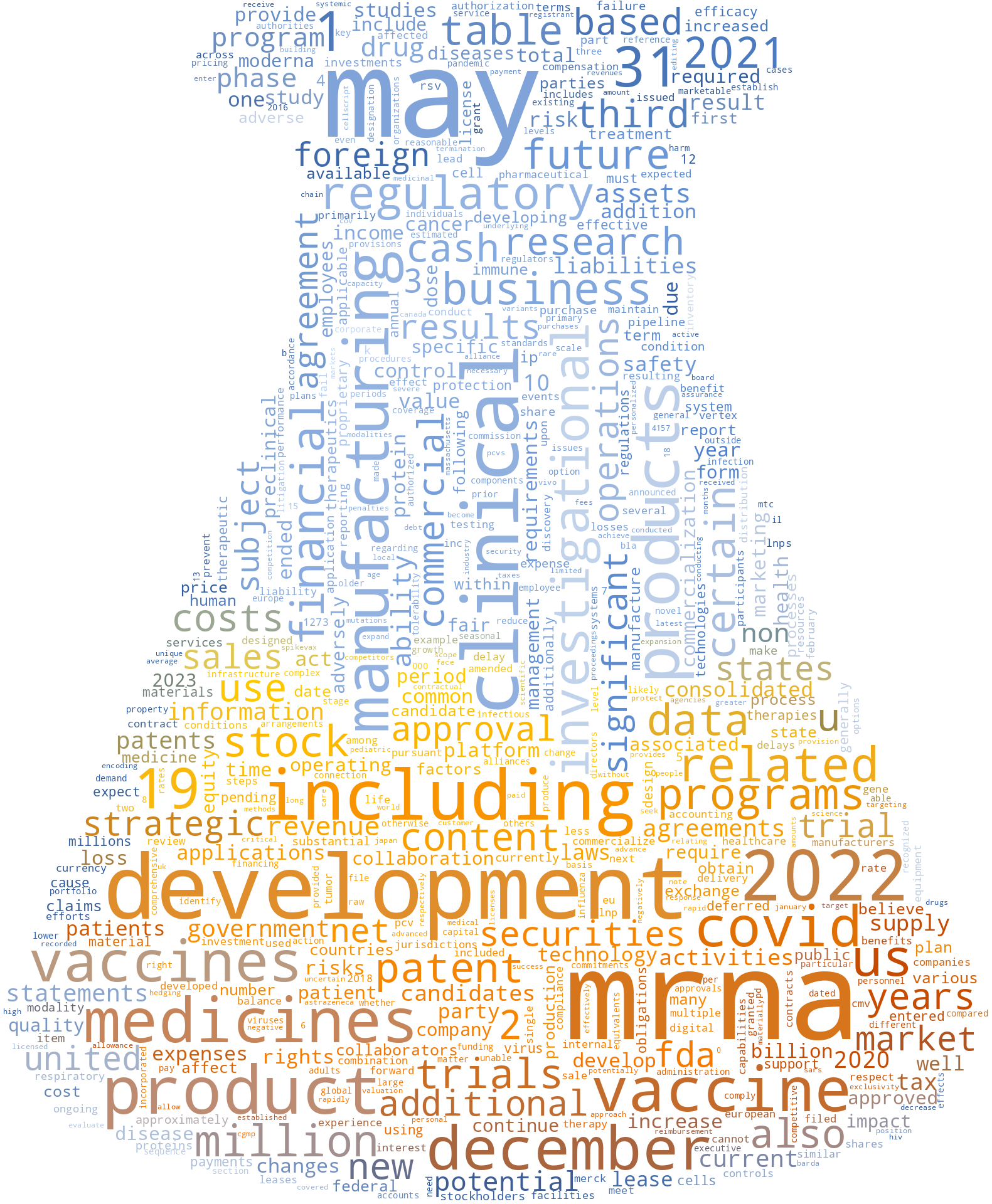 ModernaInc_10-K_20230227-232022.png