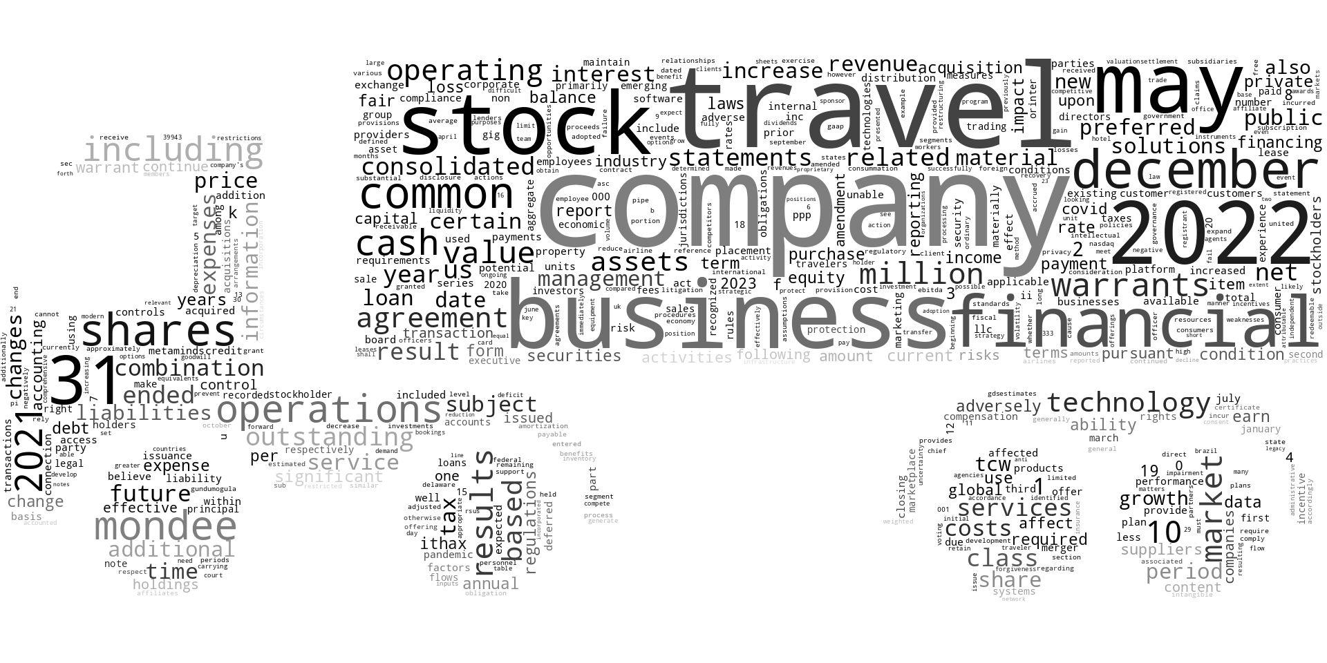 MondeeHoldingsInc_10-K_20230412-231800.png