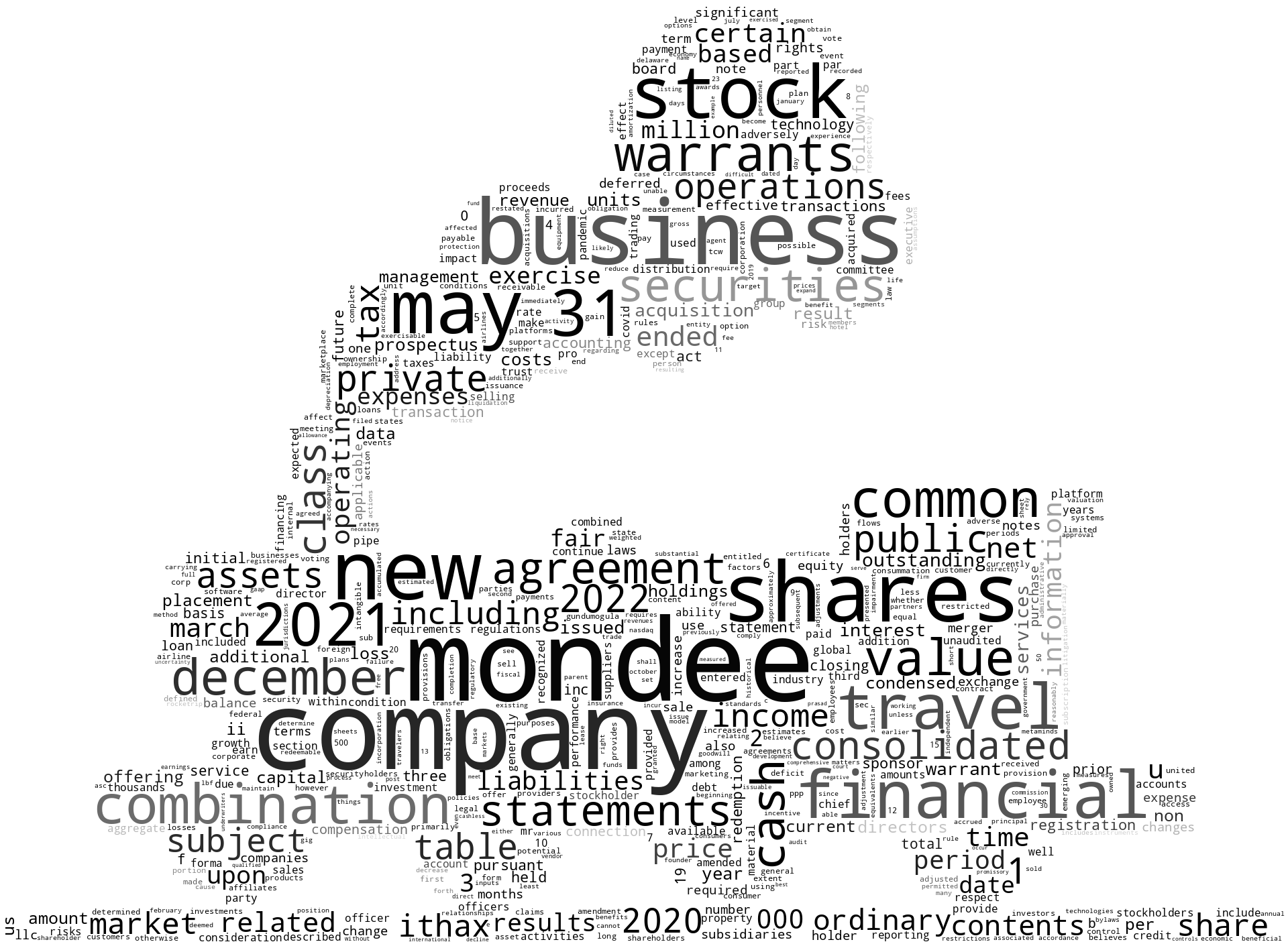MondeeHoldingsInc_S-1_20220720-232046.png