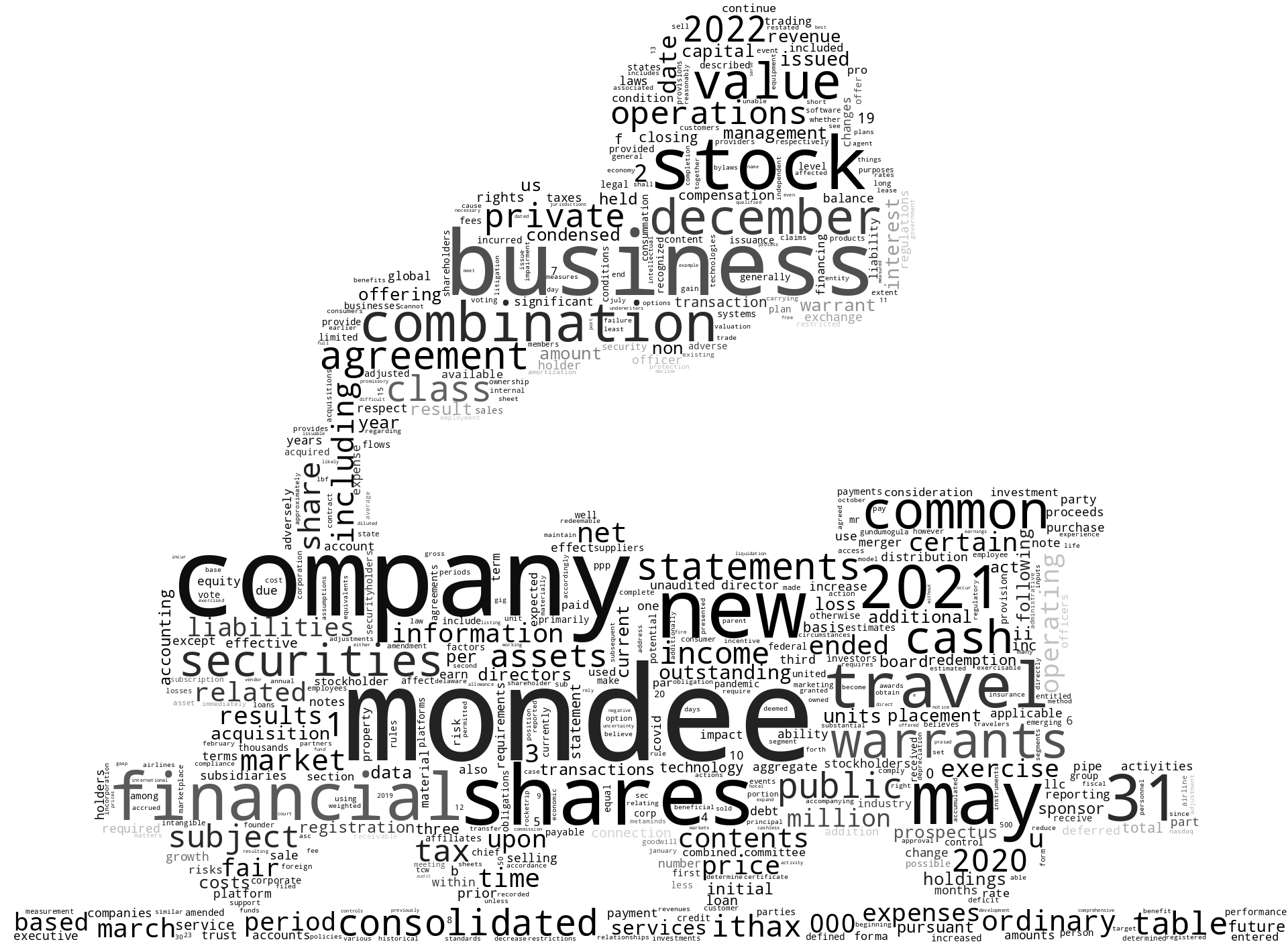 MondeeHoldingsInc_S-1_20220725-232300.png