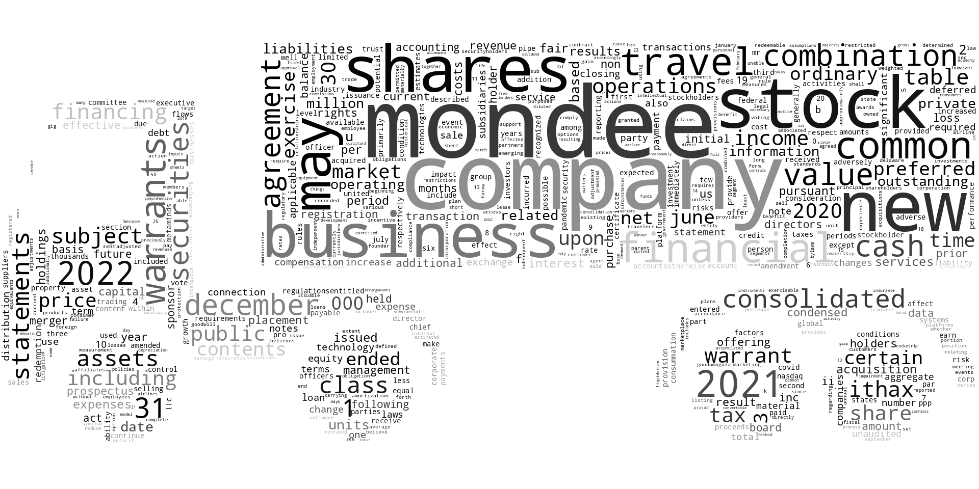 MondeeHoldingsInc_S-1_20221108-232514.png