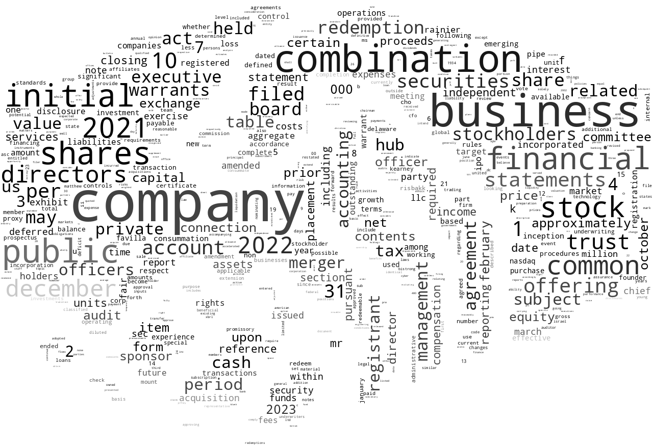 MountRainierAcquisitionCorp_10-K_20230227-231955.png