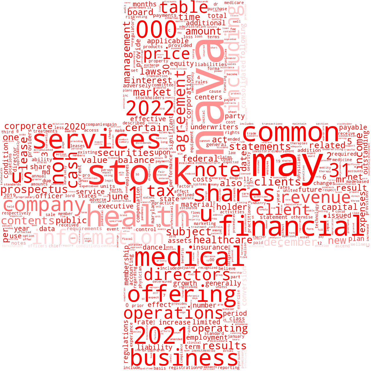 NAVAHEALTHMDLLC_S-1_20221028-232540.png