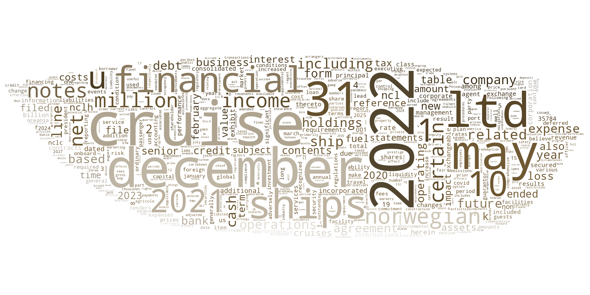 NCLCORPLtd_10-K_20230301-232054.png