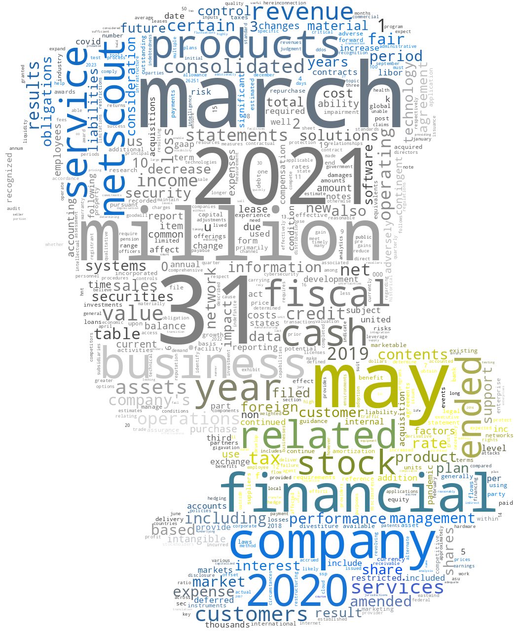 NETSCOUTSYSTEMSINC_10-K_20210521-232115.png
