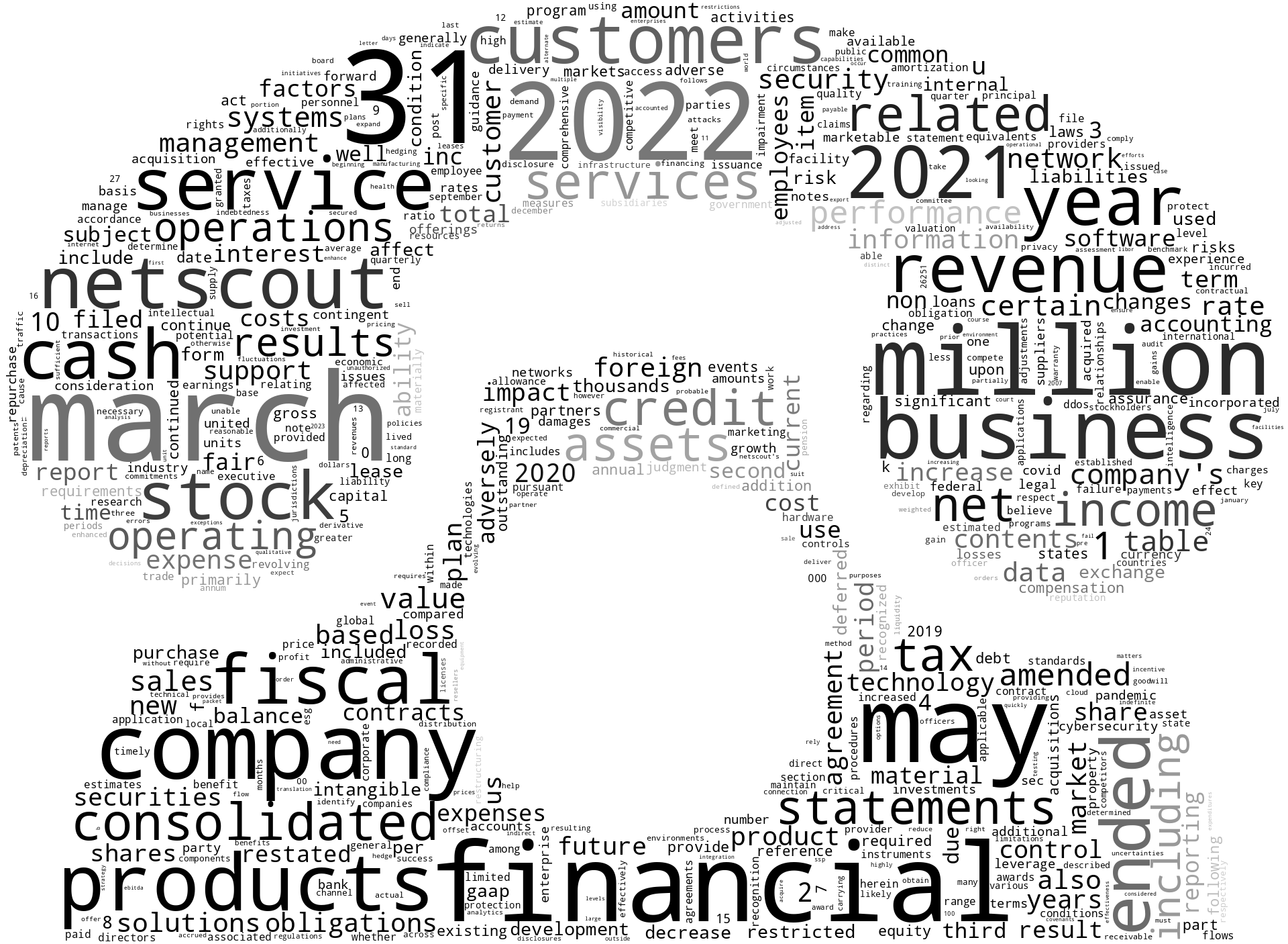 NETSCOUTSYSTEMSINC_10-K_20220520-232139.png