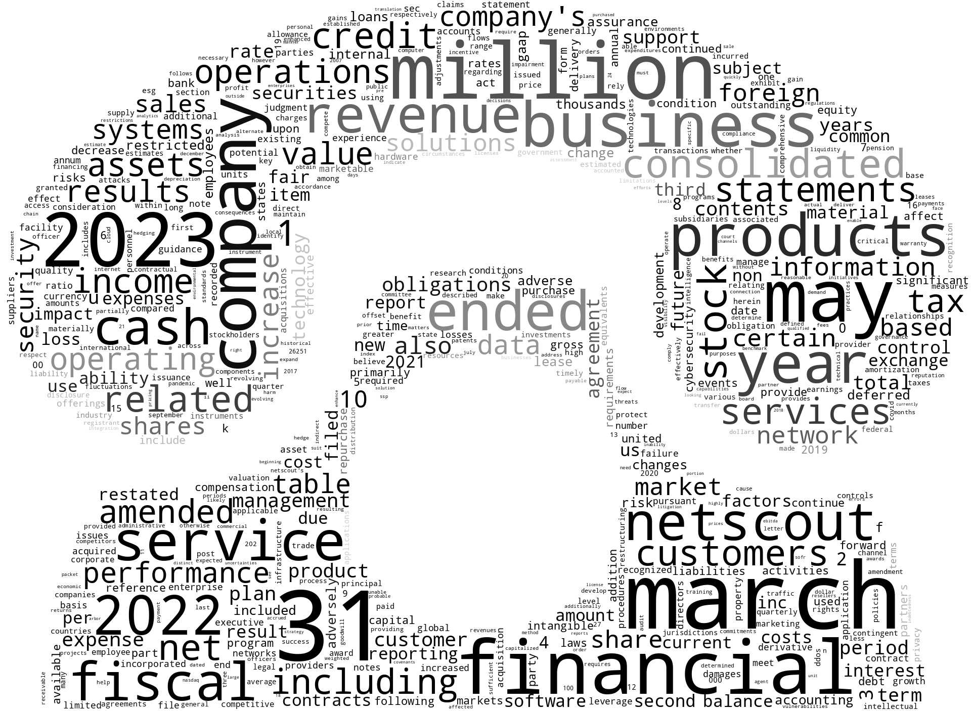 NETSCOUTSYSTEMSINC_10-K_20230517-231557.png
