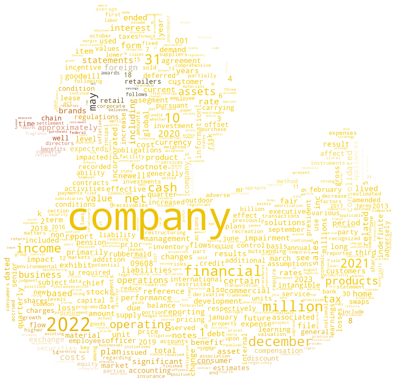 NEWELLBRANDSINC_10-K_20230216-232426.png